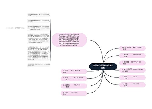 惠而浦产品及其中国策略分析