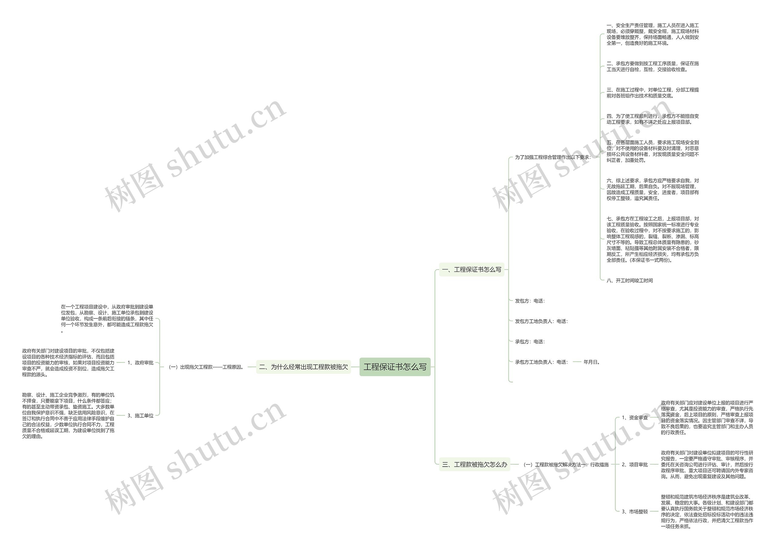 工程保证书怎么写思维导图