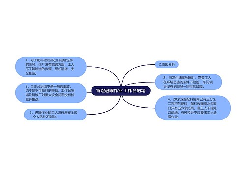 冒险进罐作业 工作台坍塌