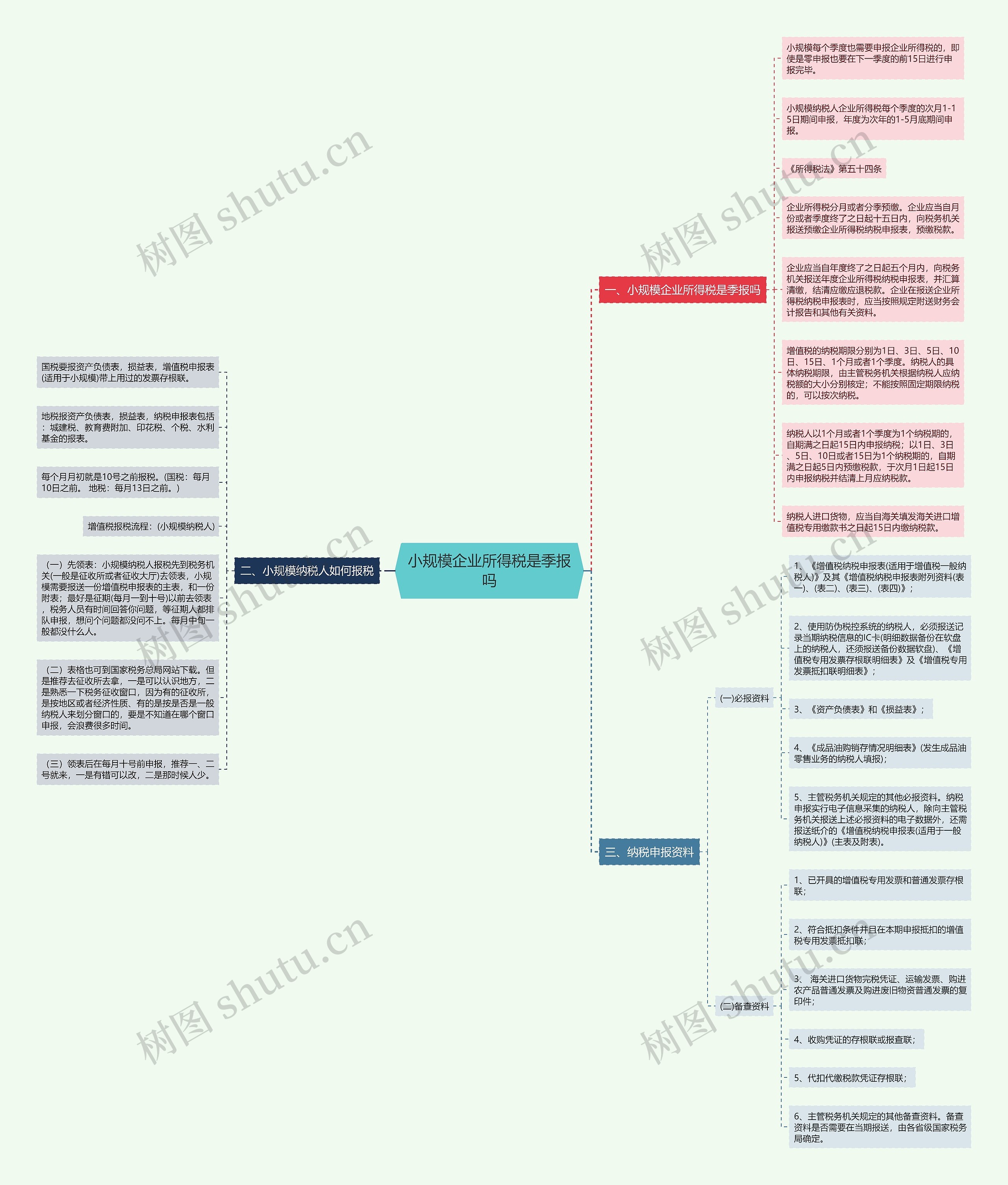 小规模企业所得税是季报吗 小规模企业所得税是季报吗