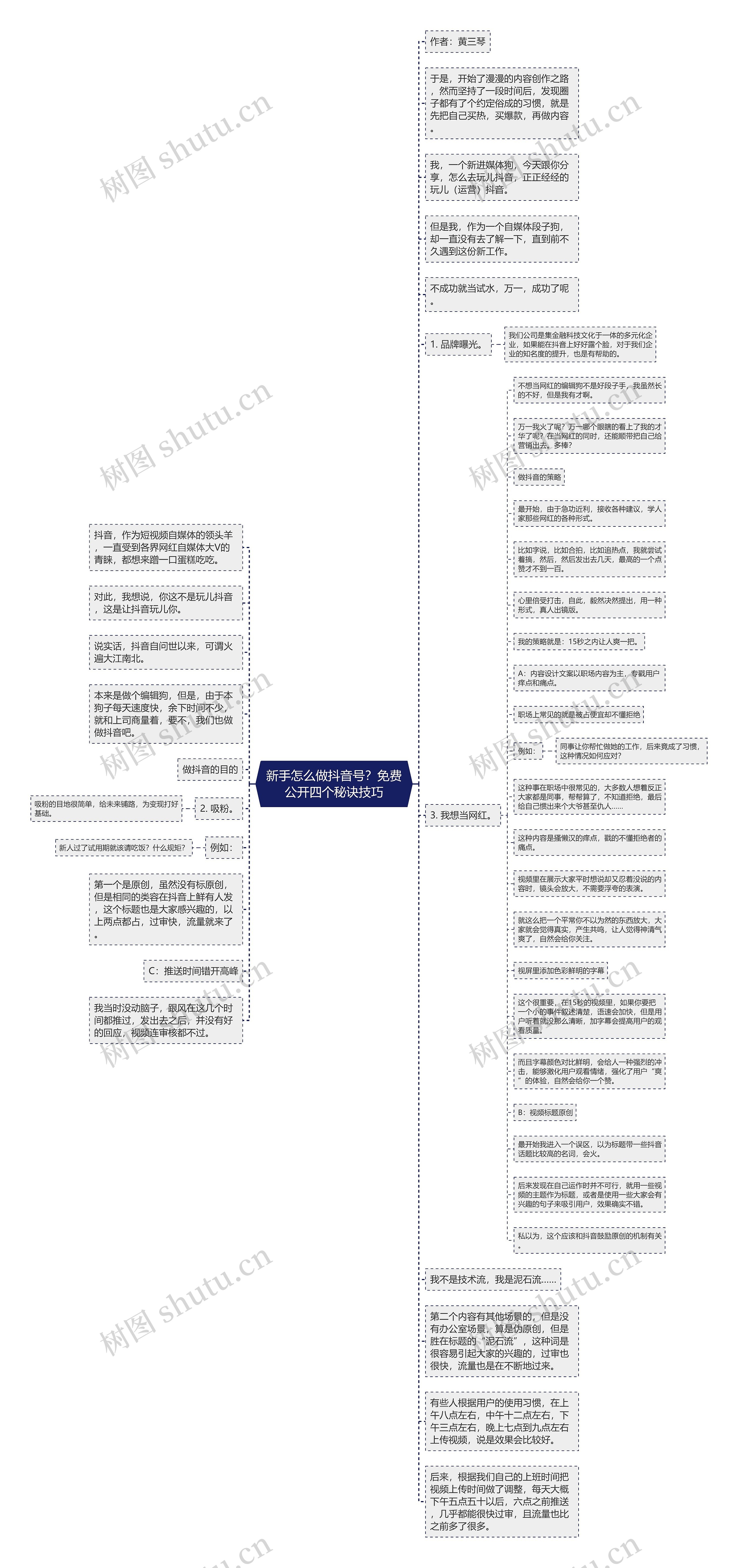 新手怎么做抖音号？免费公开四个秘诀技巧思维导图