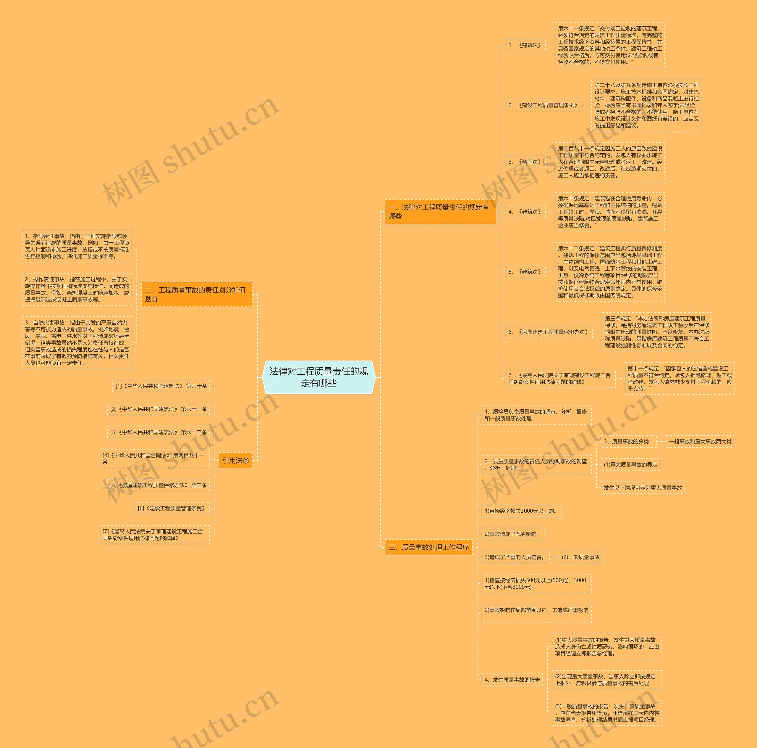 法律对工程质量责任的规定有哪些 法律对工程质量责任的规定有哪些