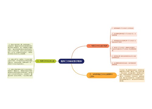 税务三方协议签订程序