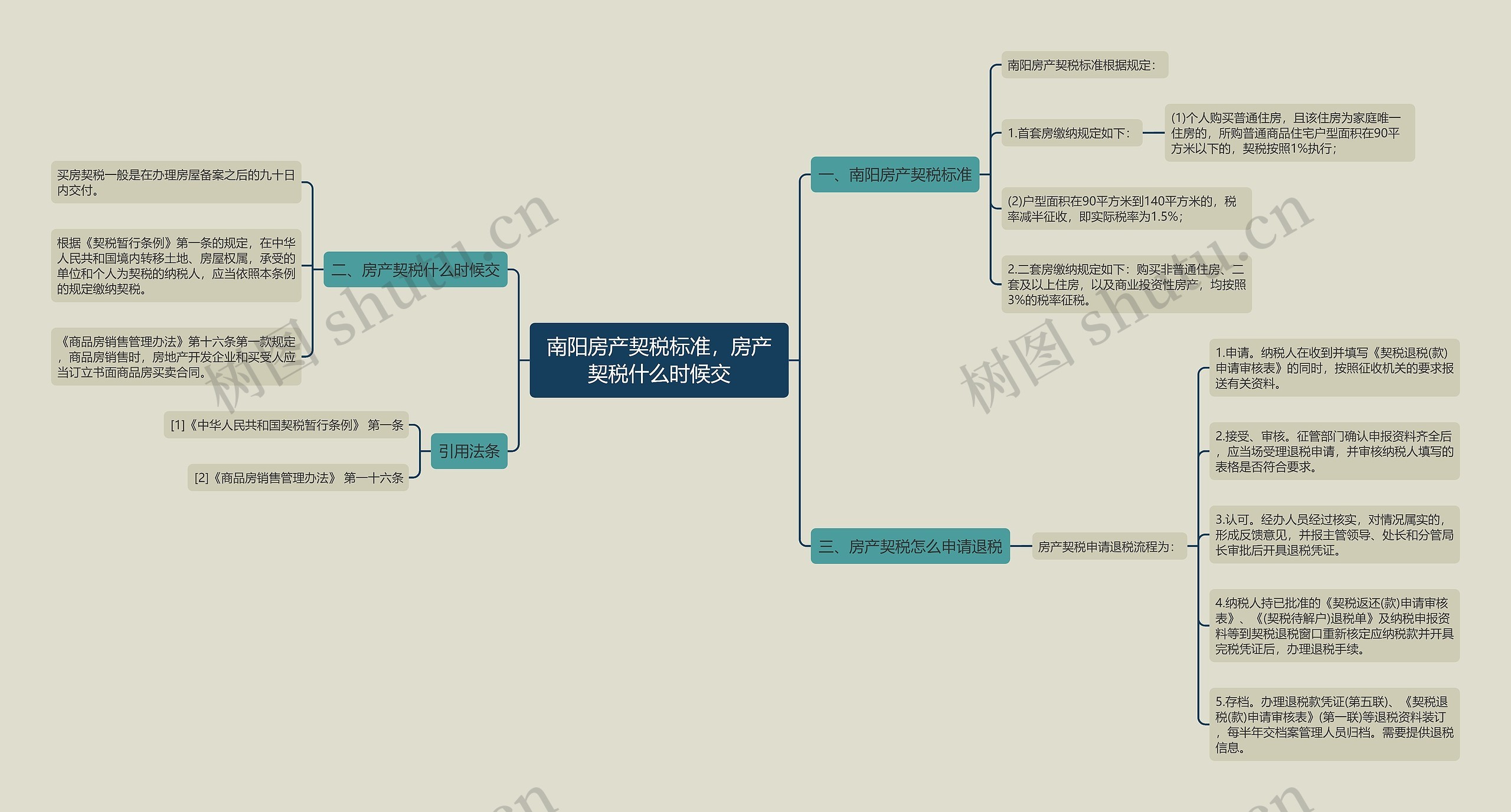 南阳房产契税标准,房产契税什么时候交 南阳房产契税标准,房产契税什么时候交
