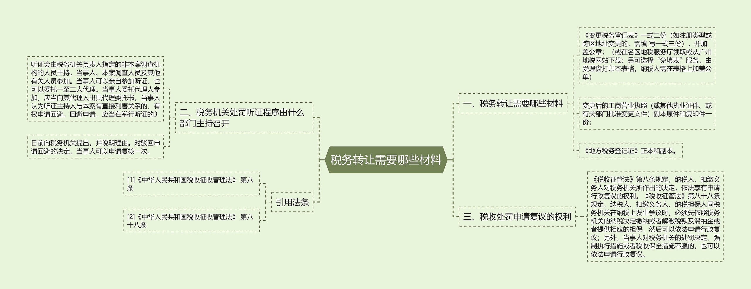 税务转让需要哪些材料思维导图