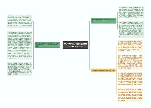 营改增纳税人缴纳税款的会计核算有变化