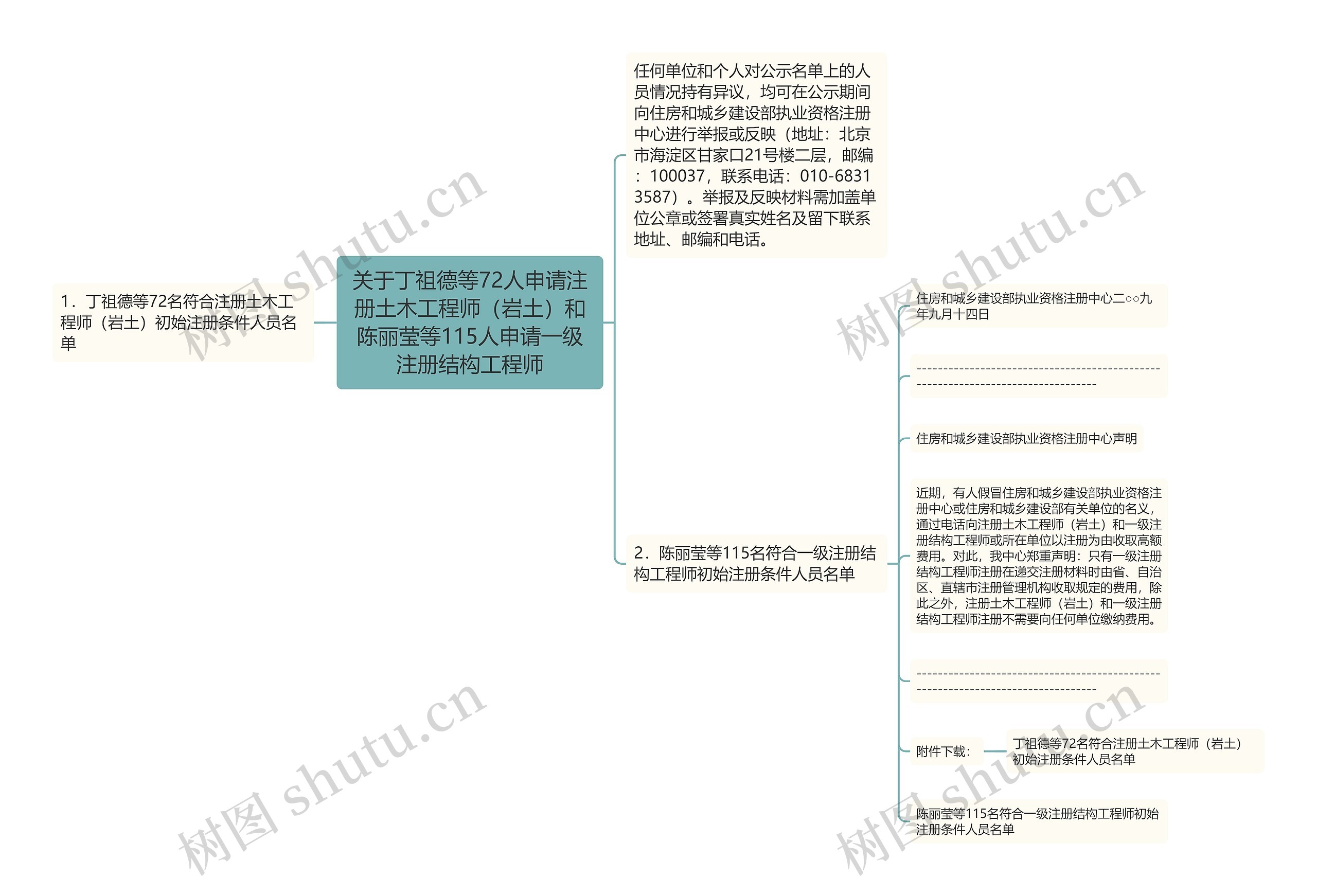 关于丁祖德等72人申请注册土木工程师(岩土)和陈丽莹等115人申请一级注册结构工程师 关于丁祖德等72人申请注册土木工程师(岩土)和陈丽莹等115人申请一级注册结构工程师