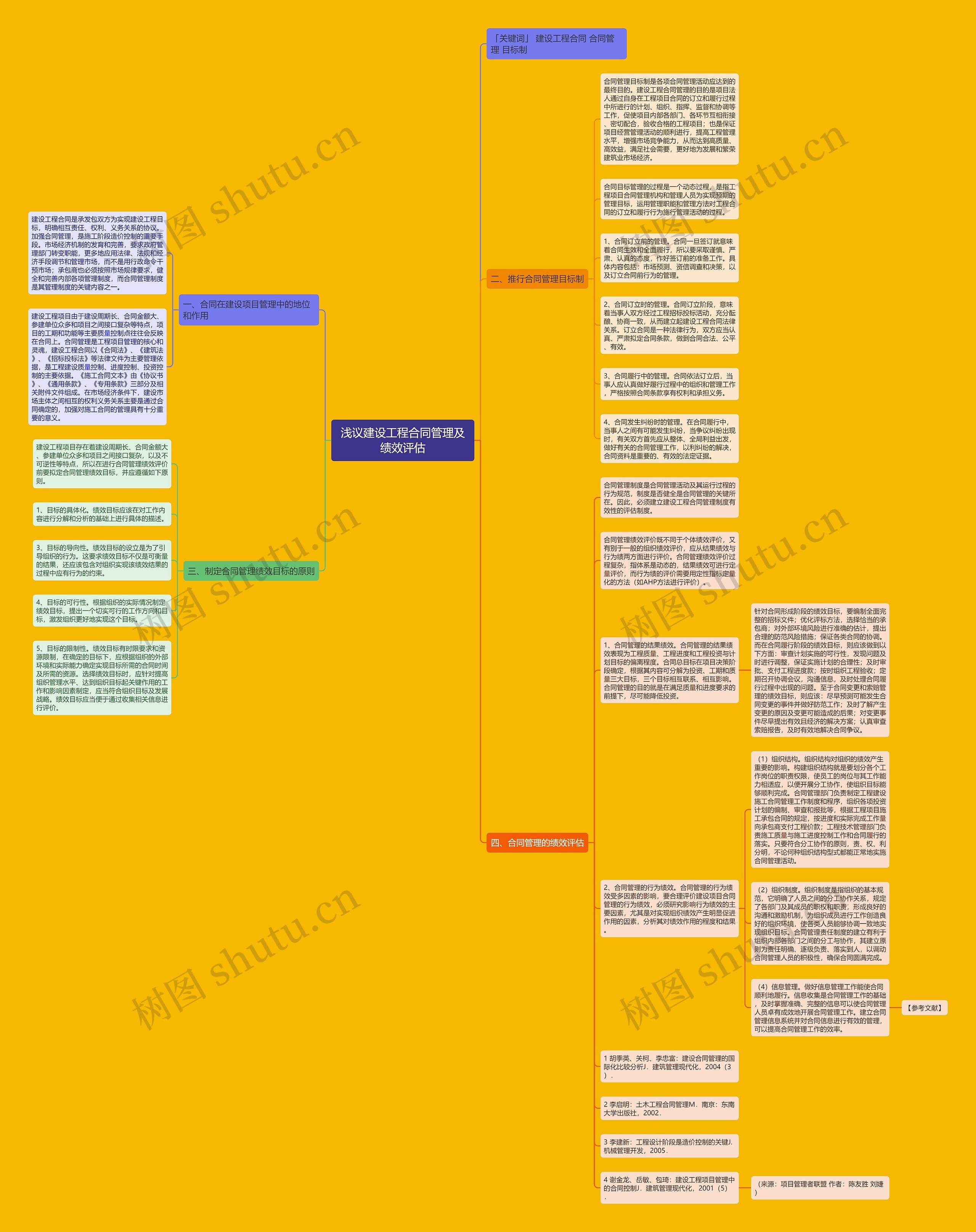 浅议建设工程合同管理及绩效评估思维导图
