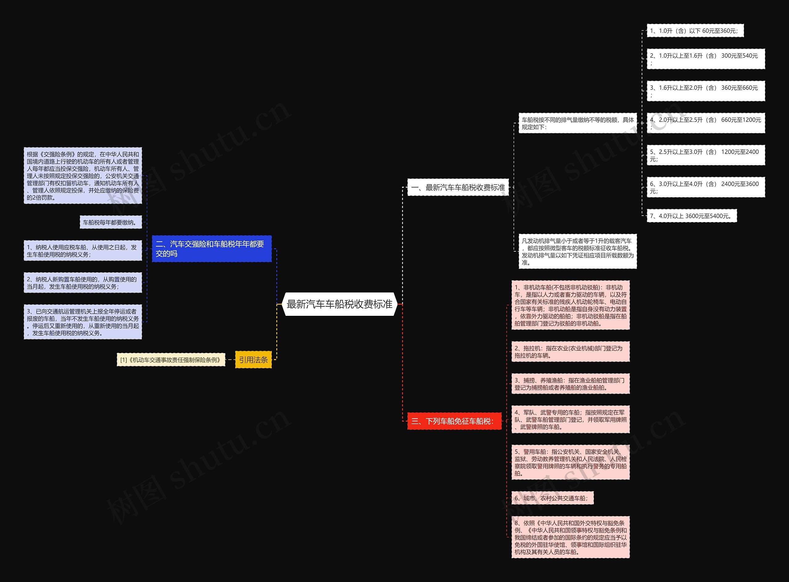最新汽车车船税收费标准 最新汽车车船税收费标准