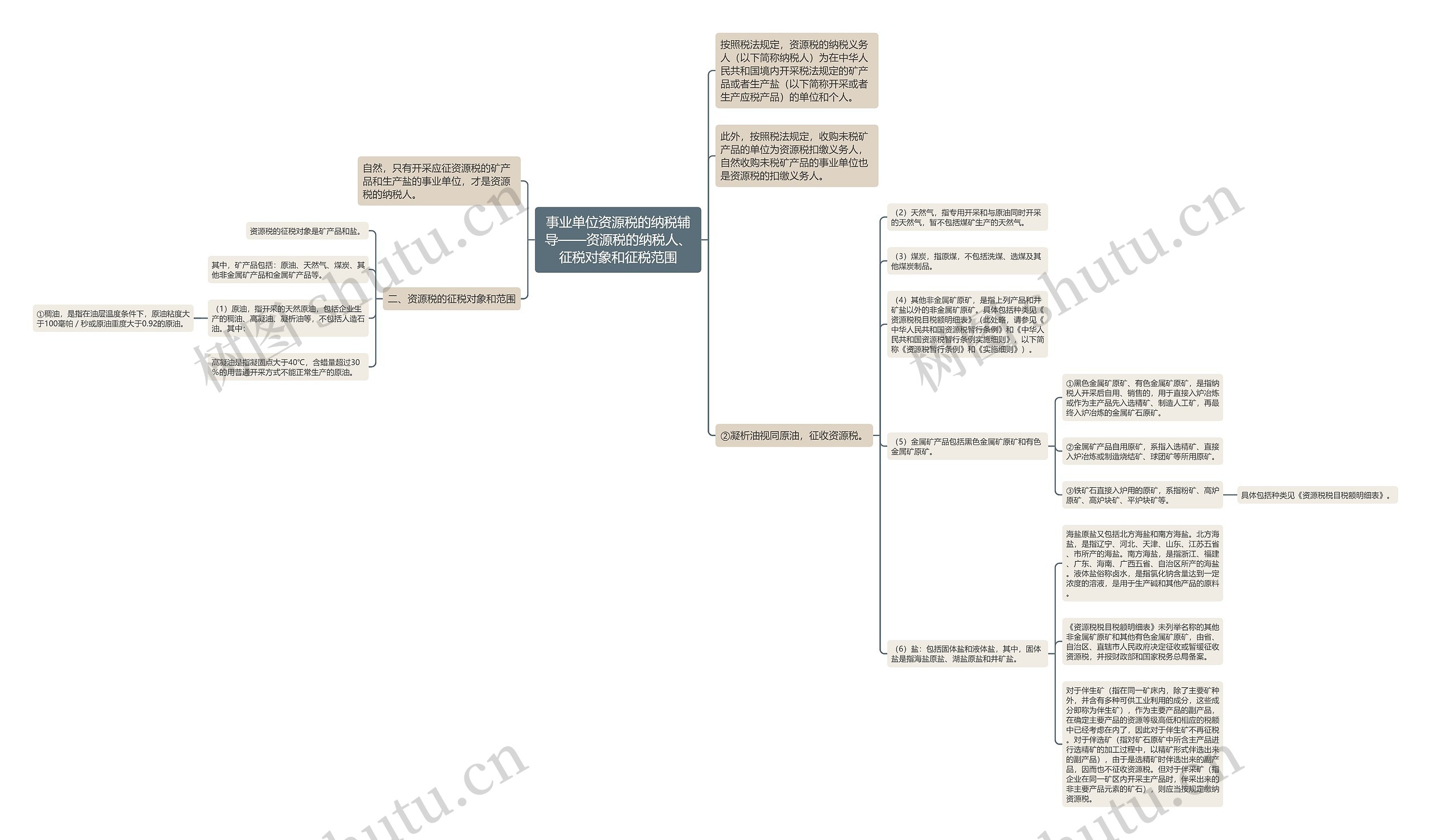事业单位资源税的纳税辅导——资源税的纳税人、征税对象和征税范围思维导图