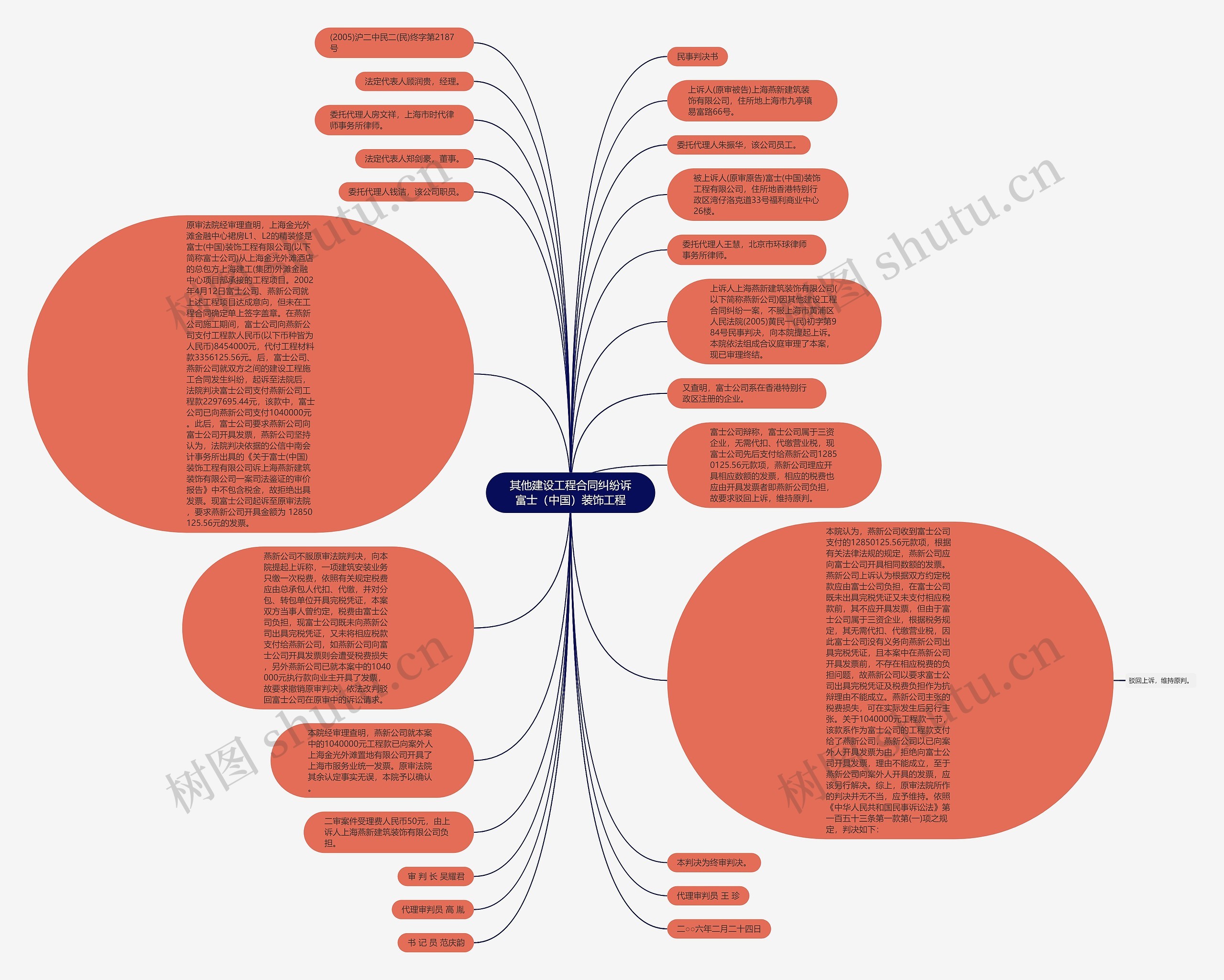 其他建设工程合同纠纷诉富士（中国）装饰工程思维导图