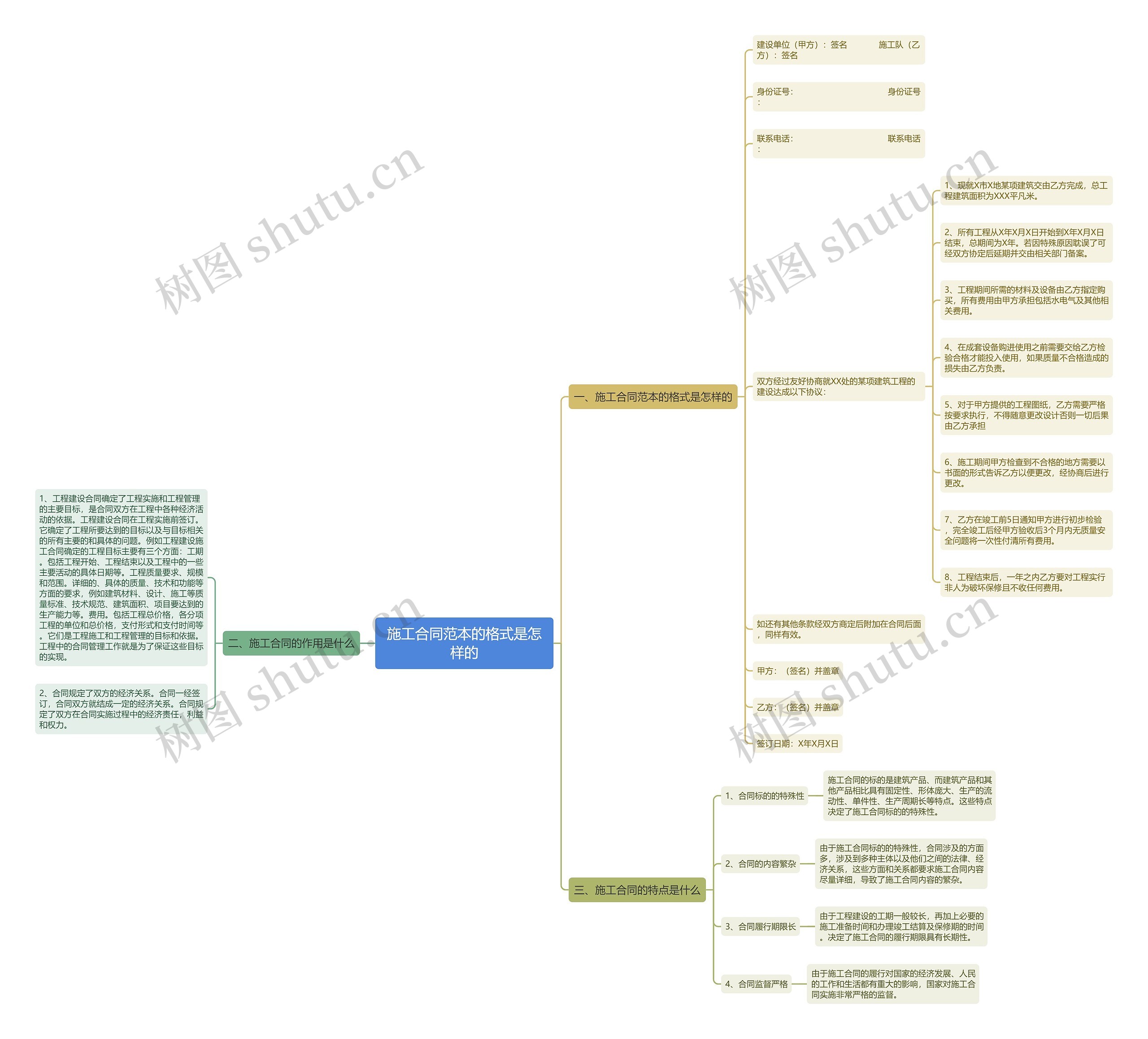 施工合同范本的格式是怎样的思维导图