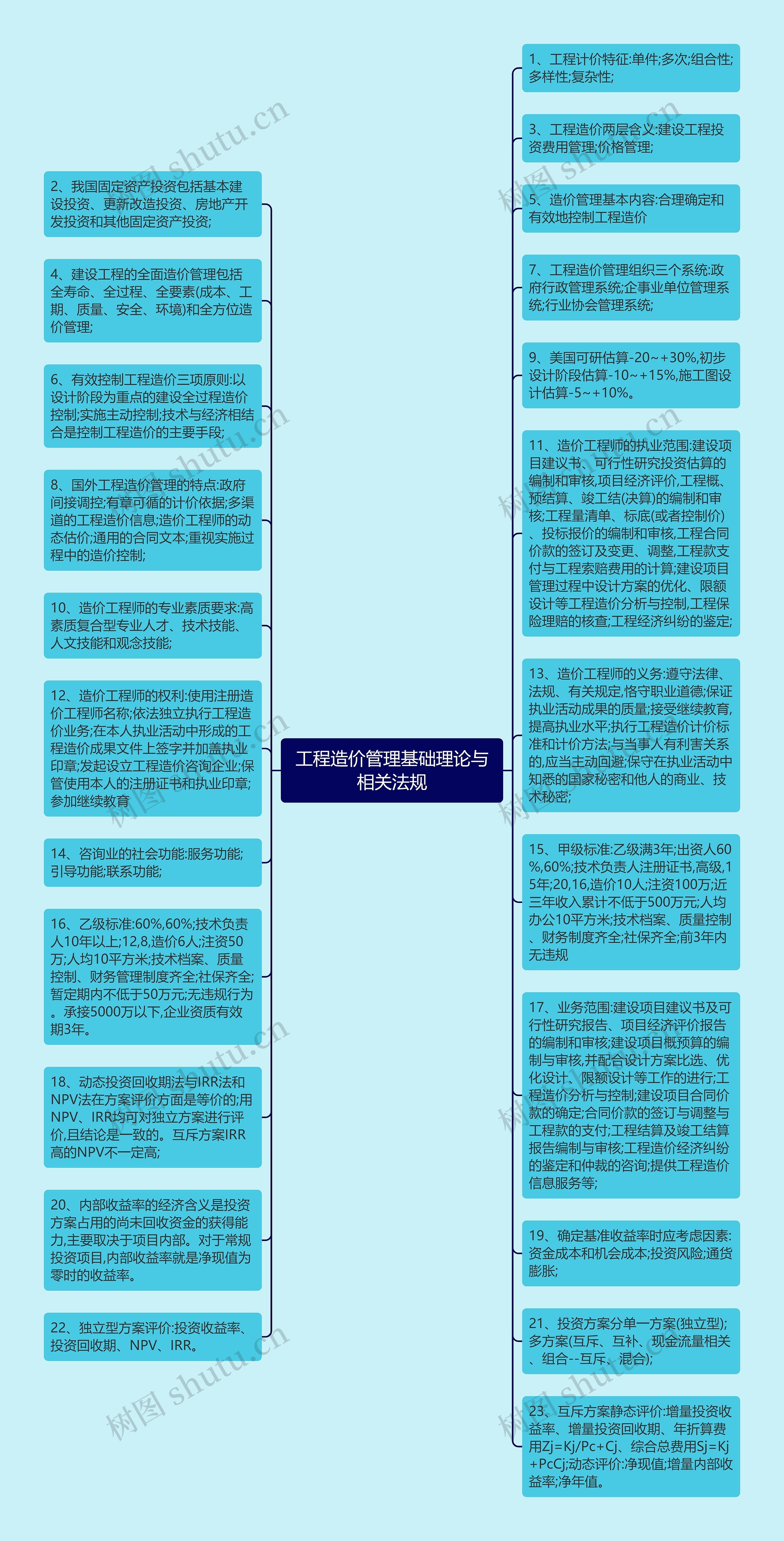 工程造价管理基础理论与相关法规思维导图