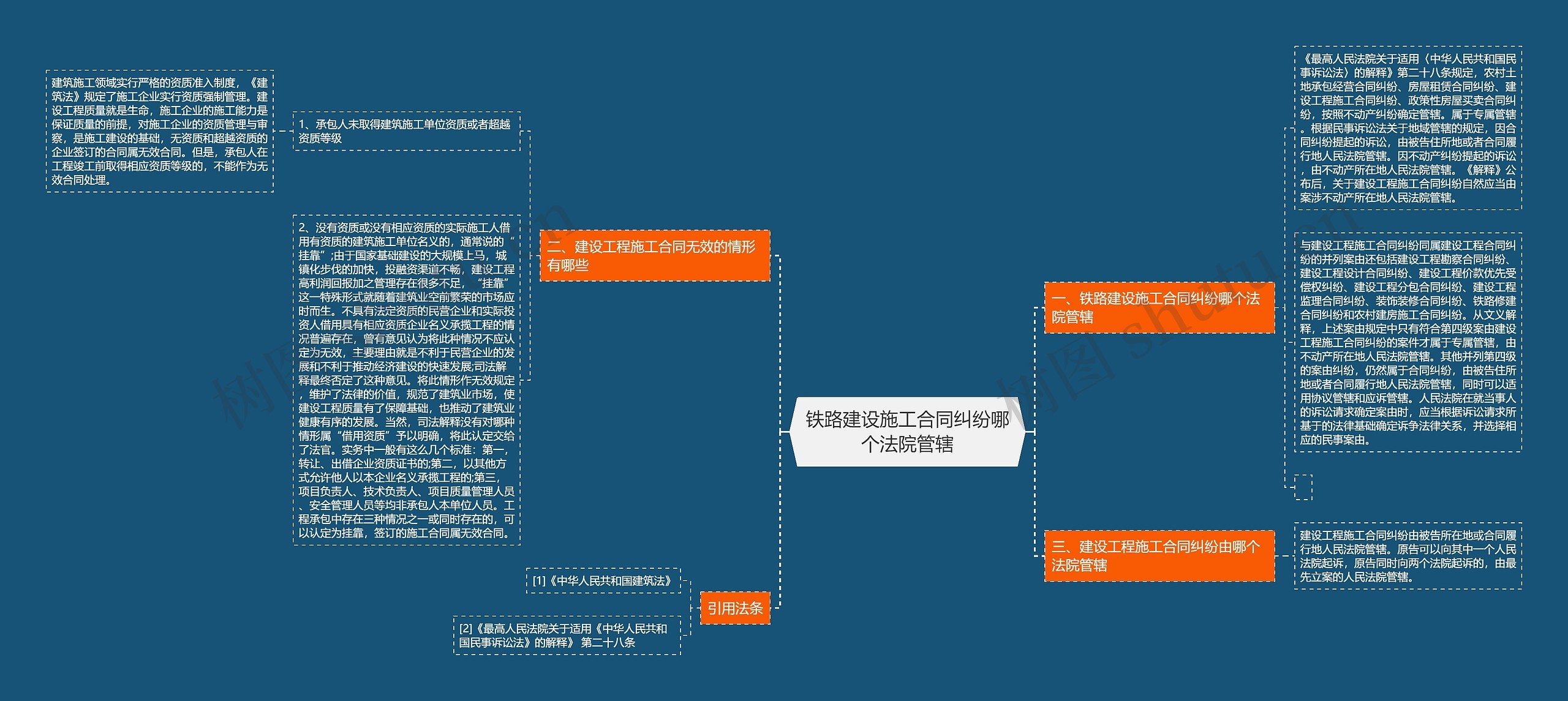 铁路建设施工合同纠纷哪个法院管辖