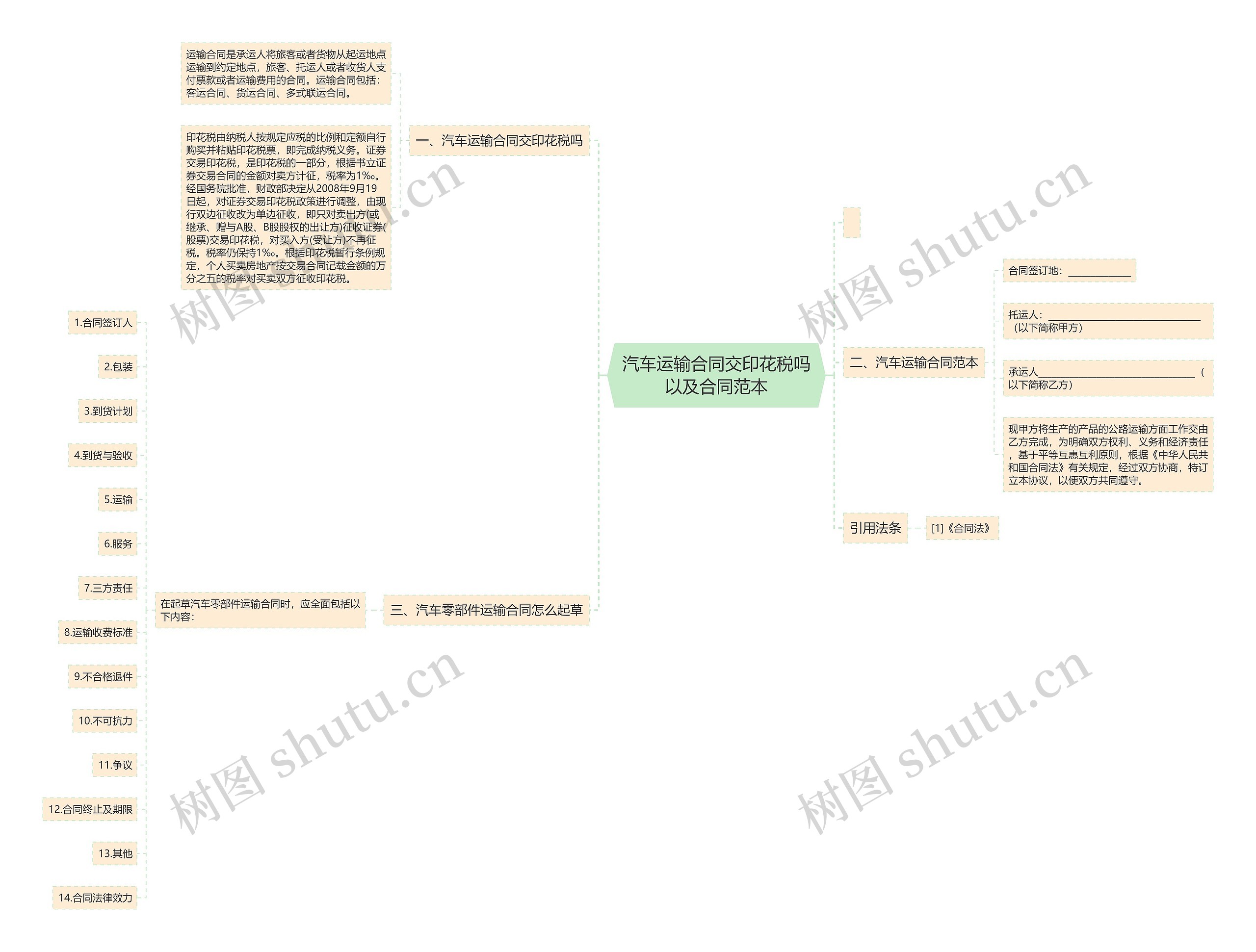 汽车运输合同交印花税吗以及合同范本思维导图