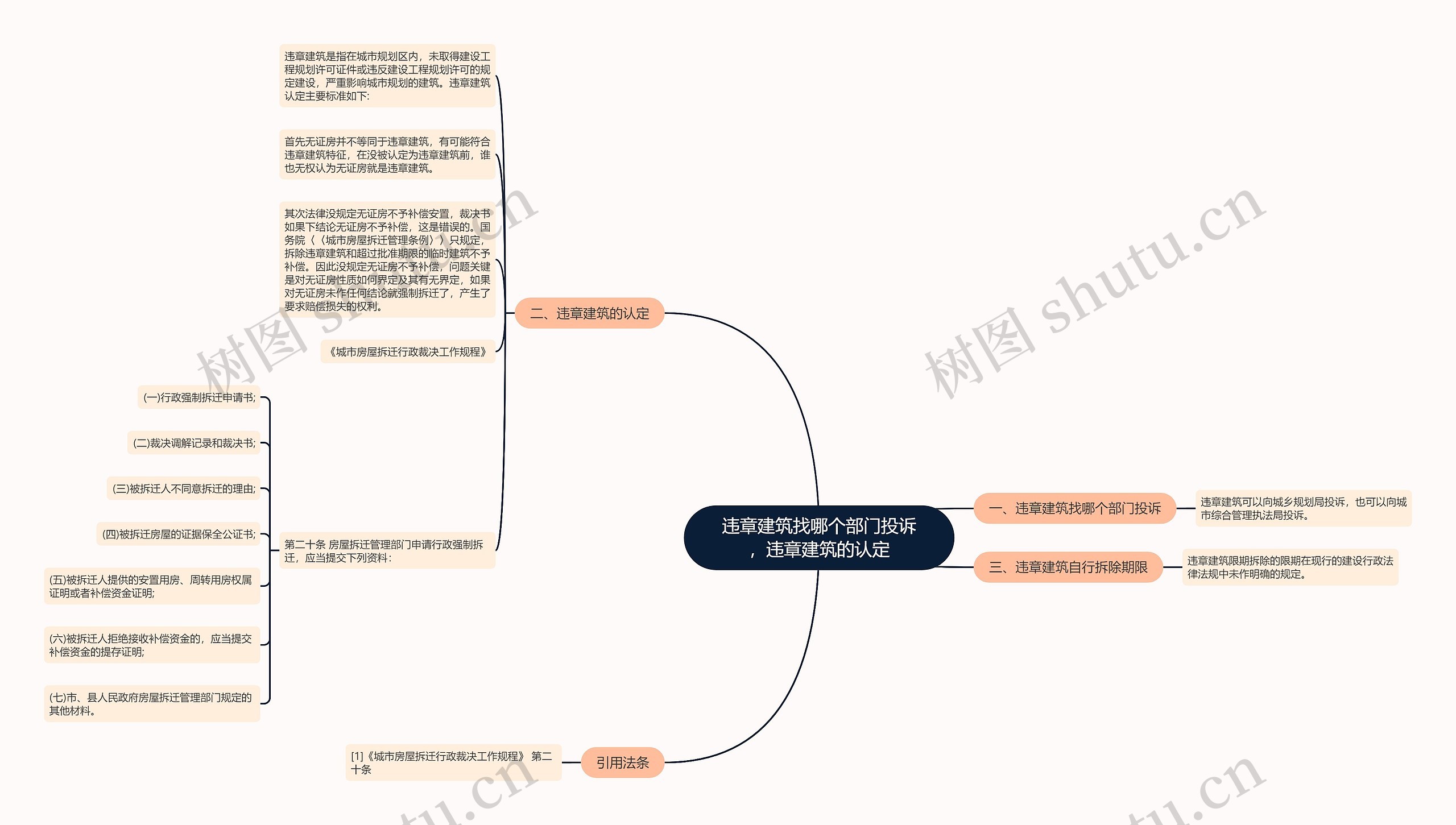 违章建筑找哪个部门投诉，违章建筑的认定