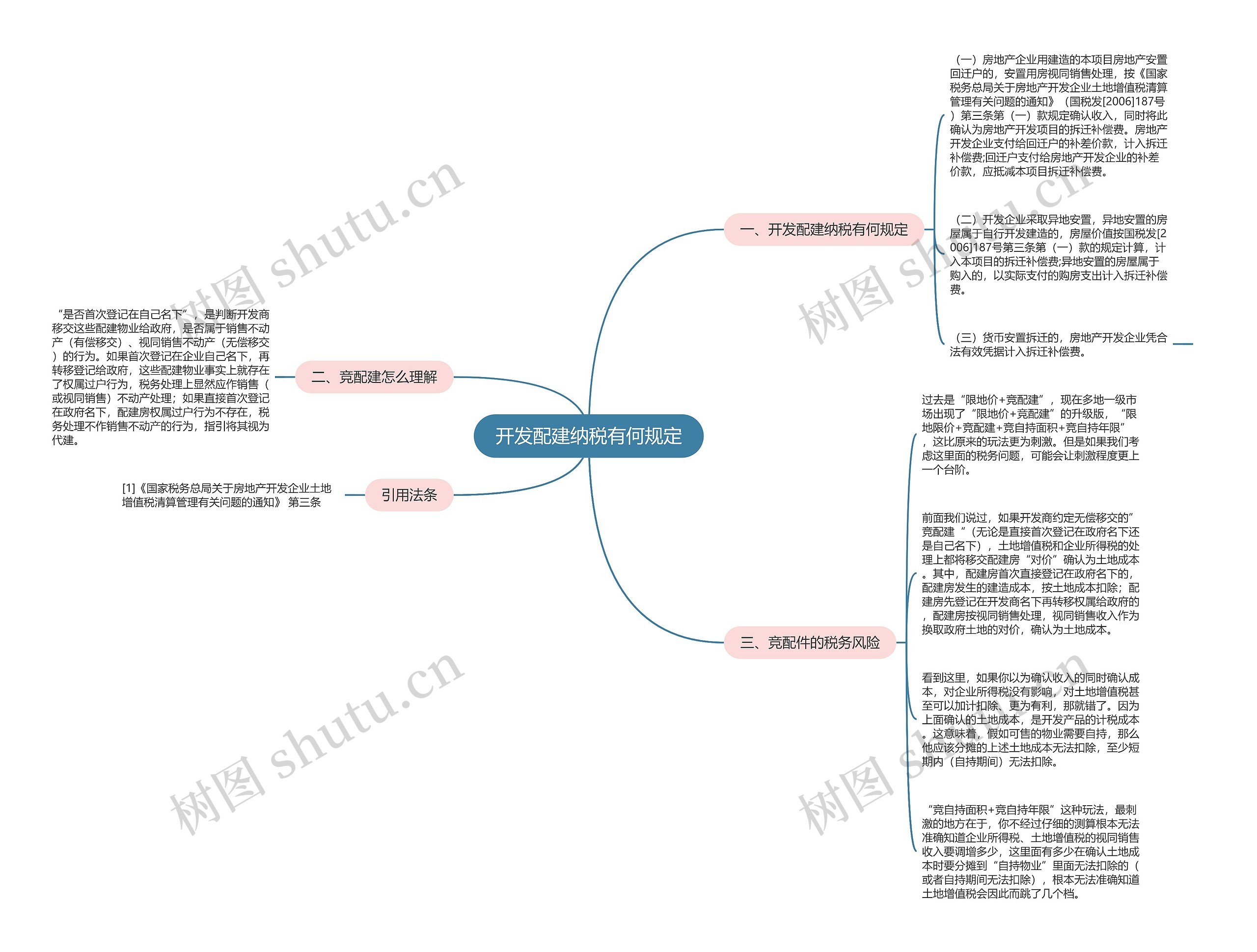 开发配建纳税有何规定思维导图