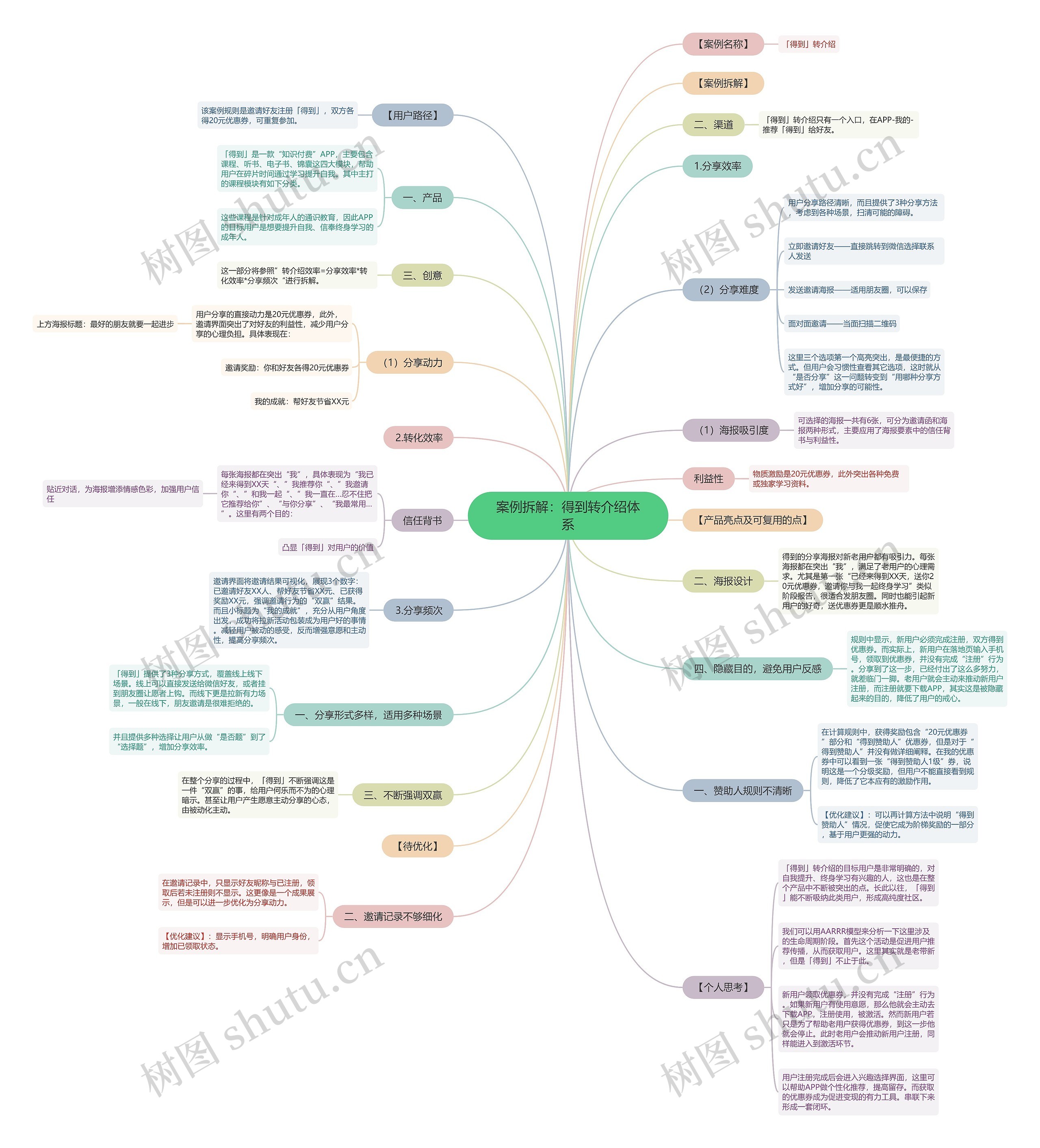 案例拆解：得到转介绍体系思维导图