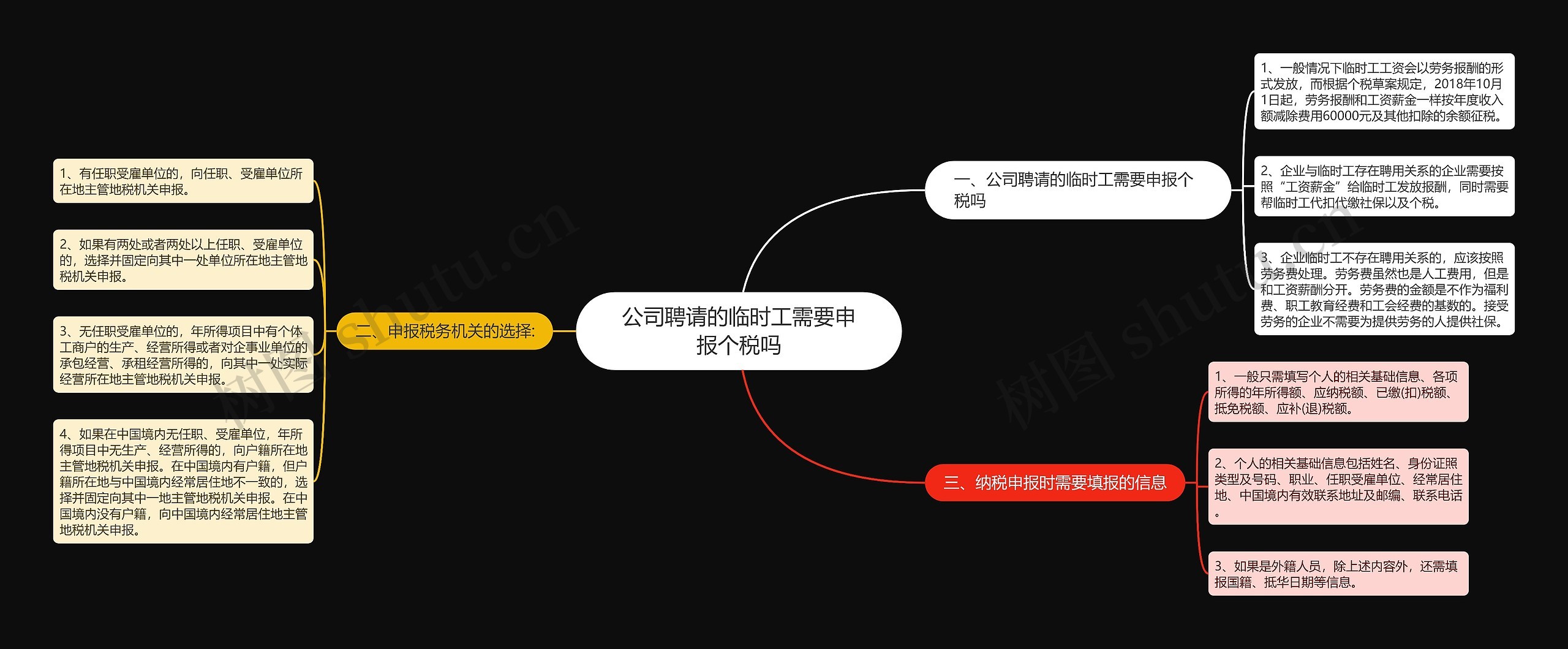 公司聘请的临时工需要申报个税吗