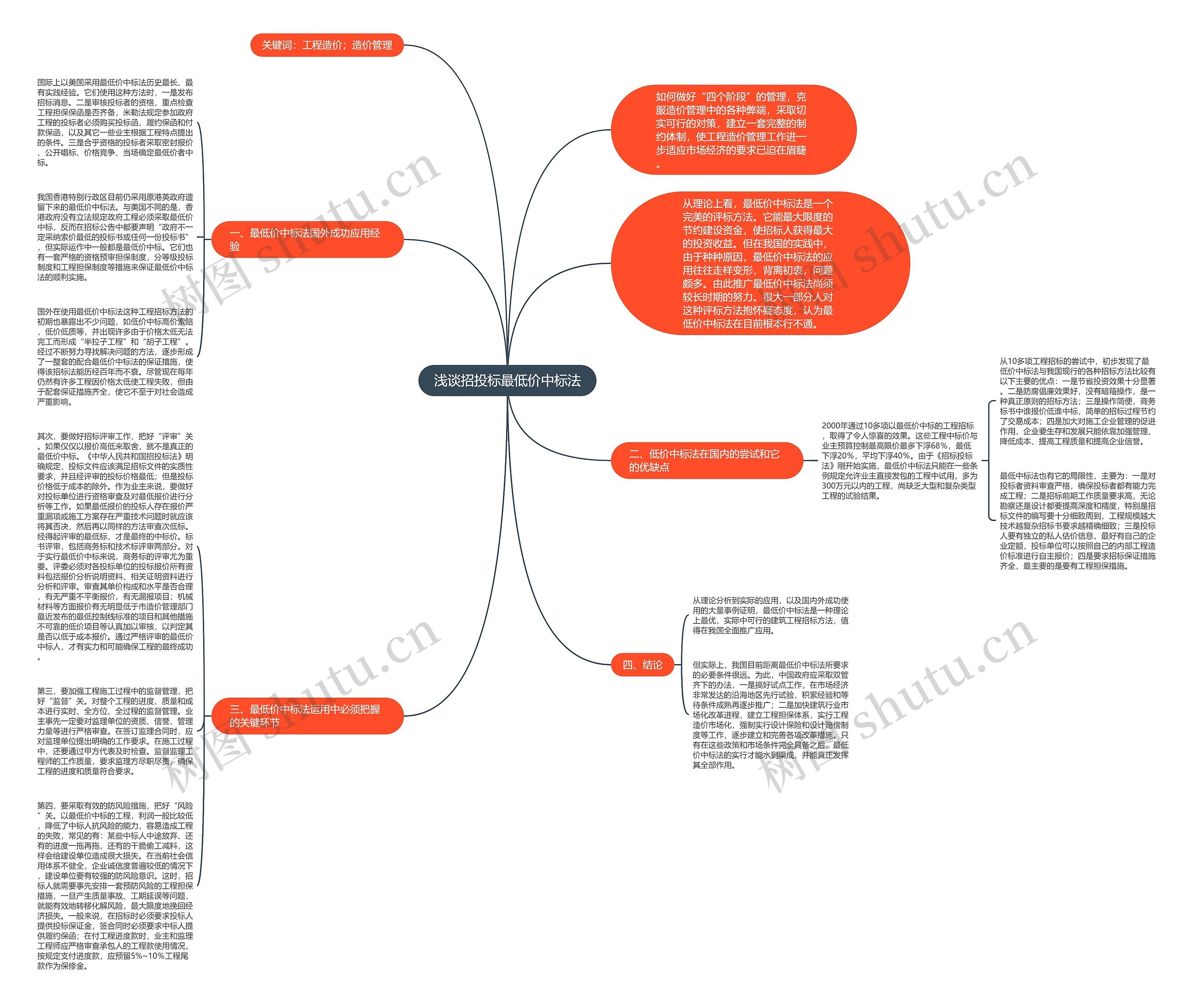 浅谈招投标最低价中标法思维导图