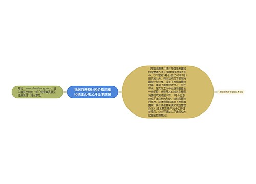 卷烟消费税计税价格采集和核定办法公开征求意见