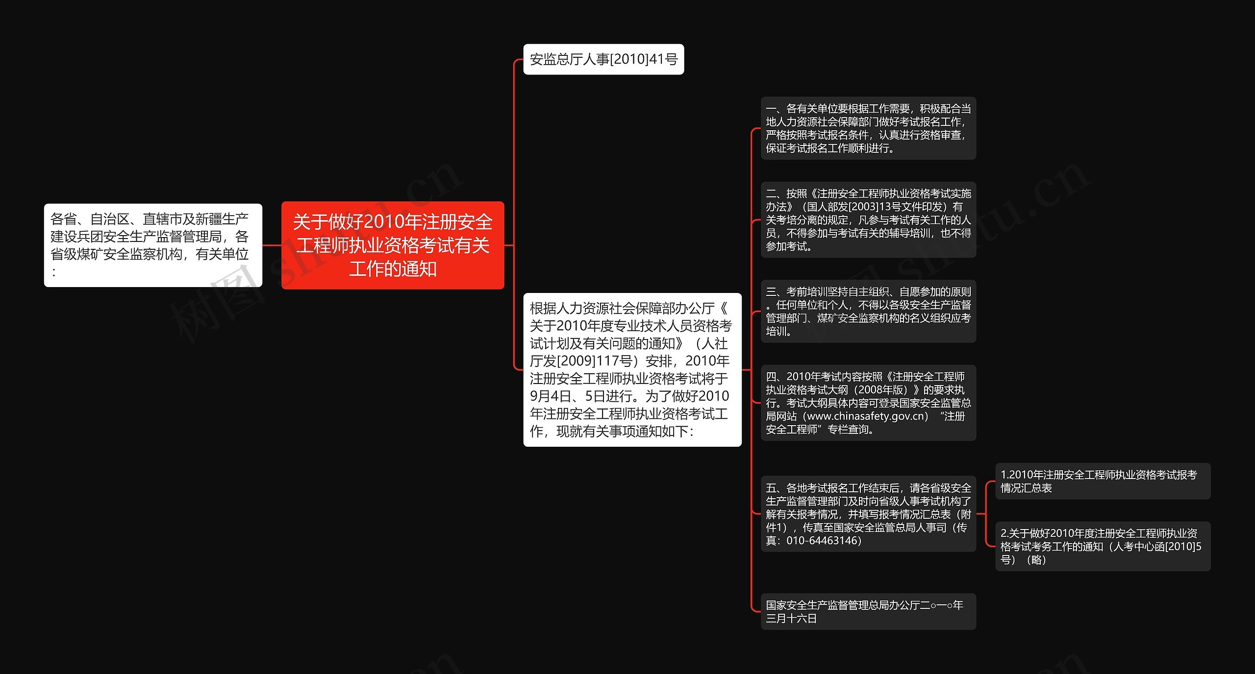 关于做好2010年注册安全工程师执业资格考试有关工作的通知