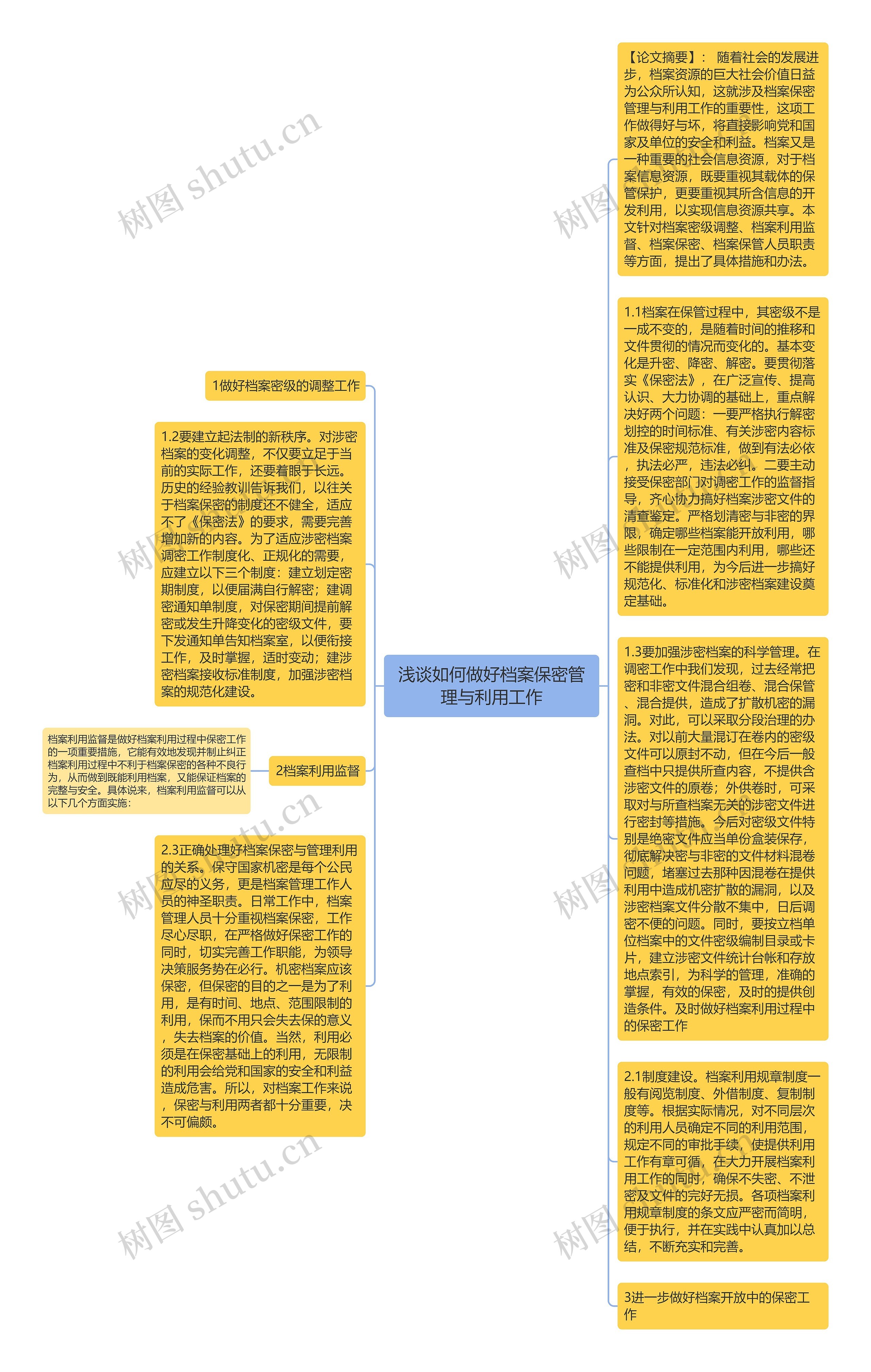 浅谈如何做好档案保密管理与利用工作思维导图