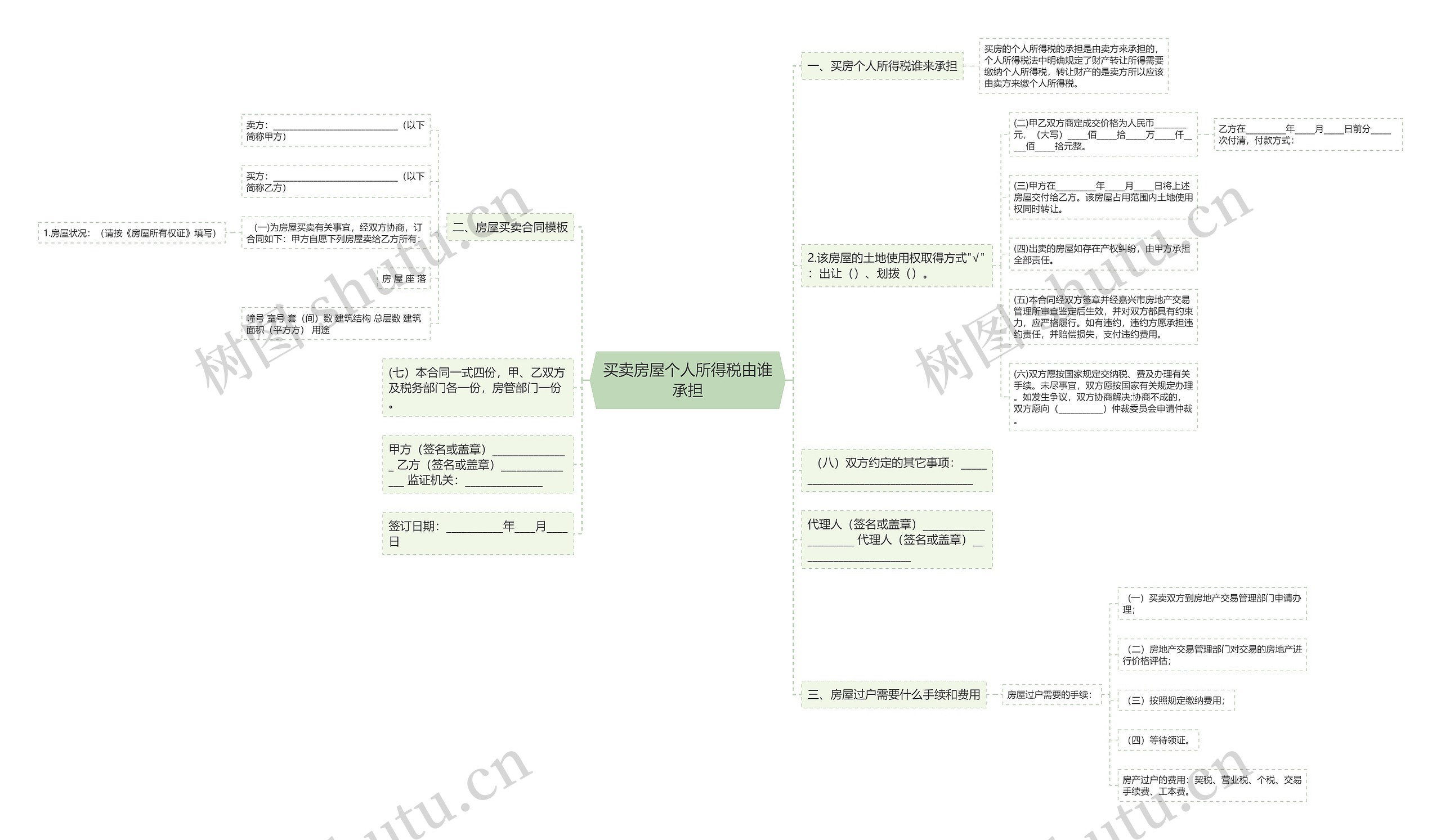 买卖房屋个人所得税由谁承担思维导图