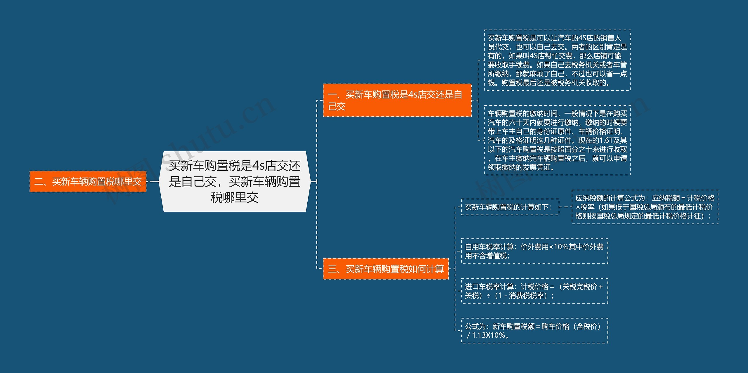 买新车购置税是4s店交还是自己交，买新车辆购置税哪里交思维导图