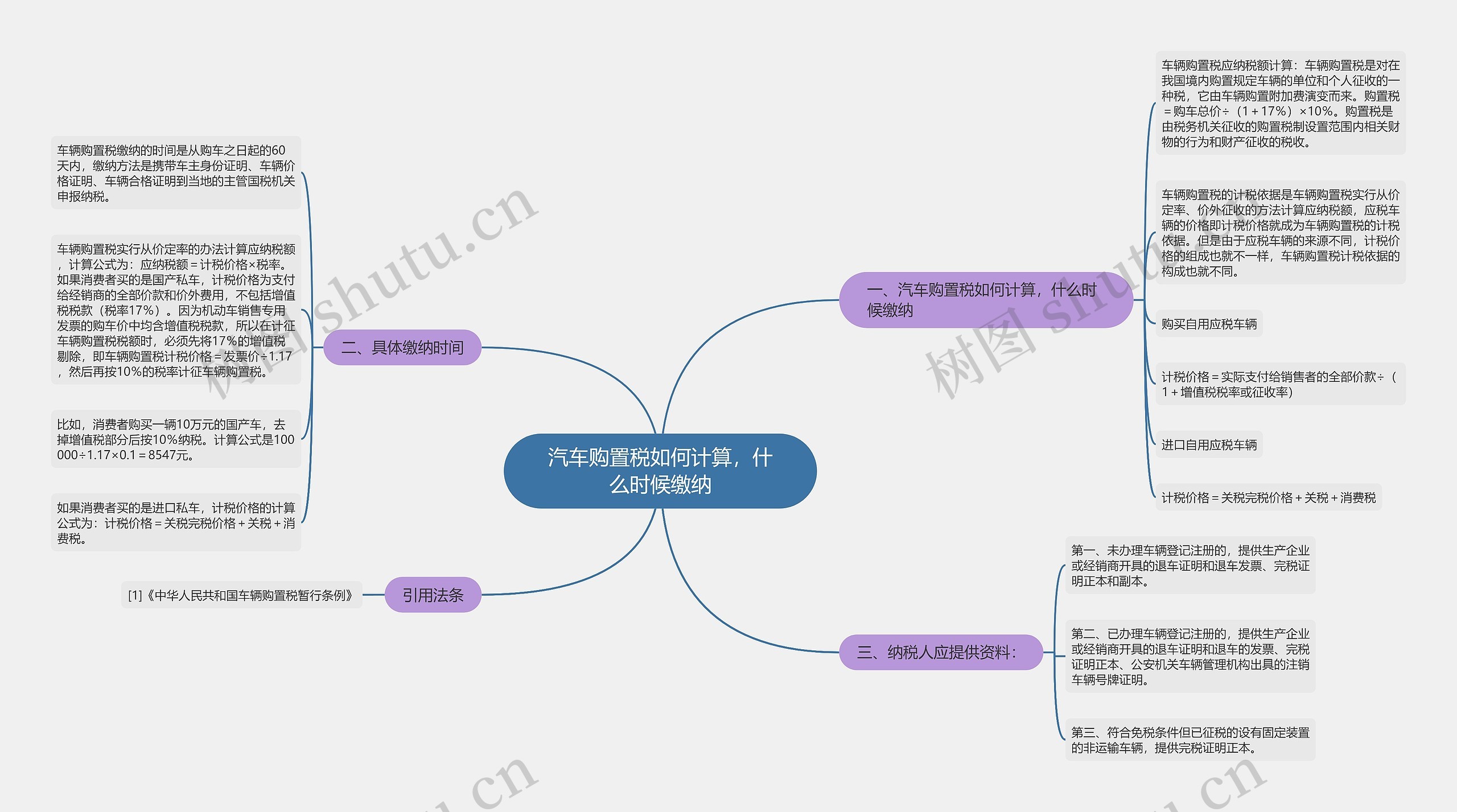 汽车购置税如何计算，什么时候缴纳