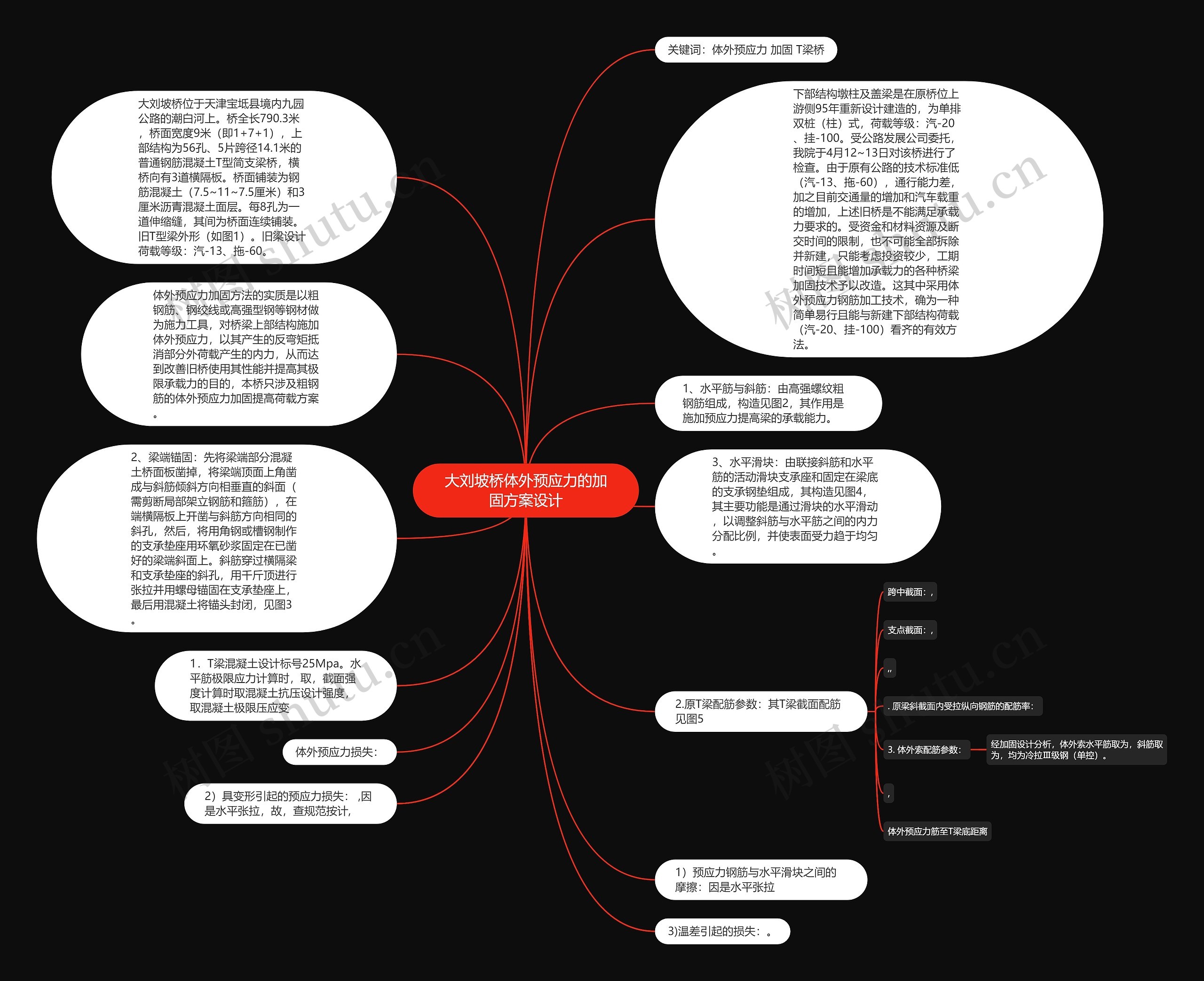 大刘坡桥体外预应力的加固方案设计思维导图