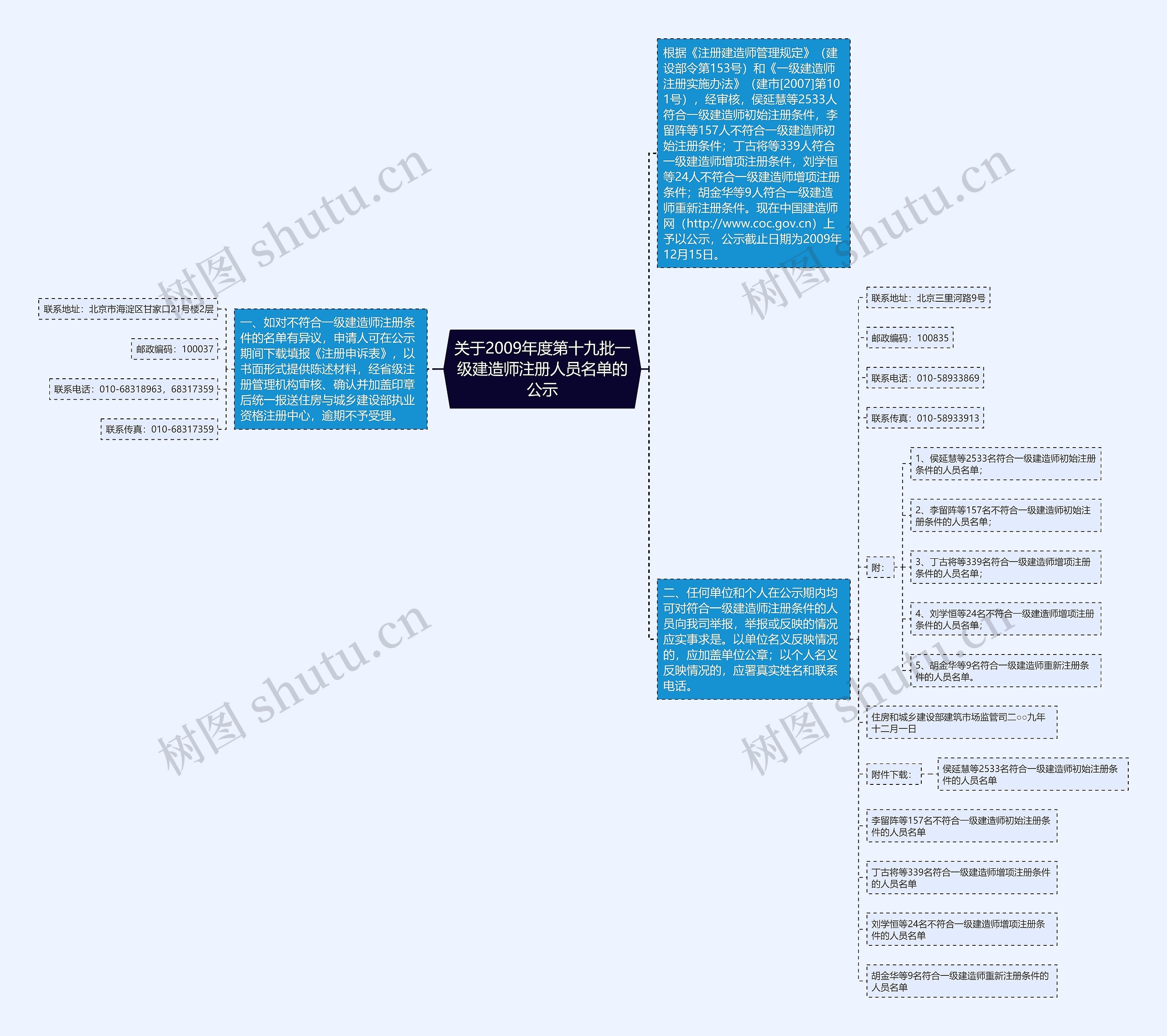 关于2009年度第十九批一级建造师注册人员名单的公示