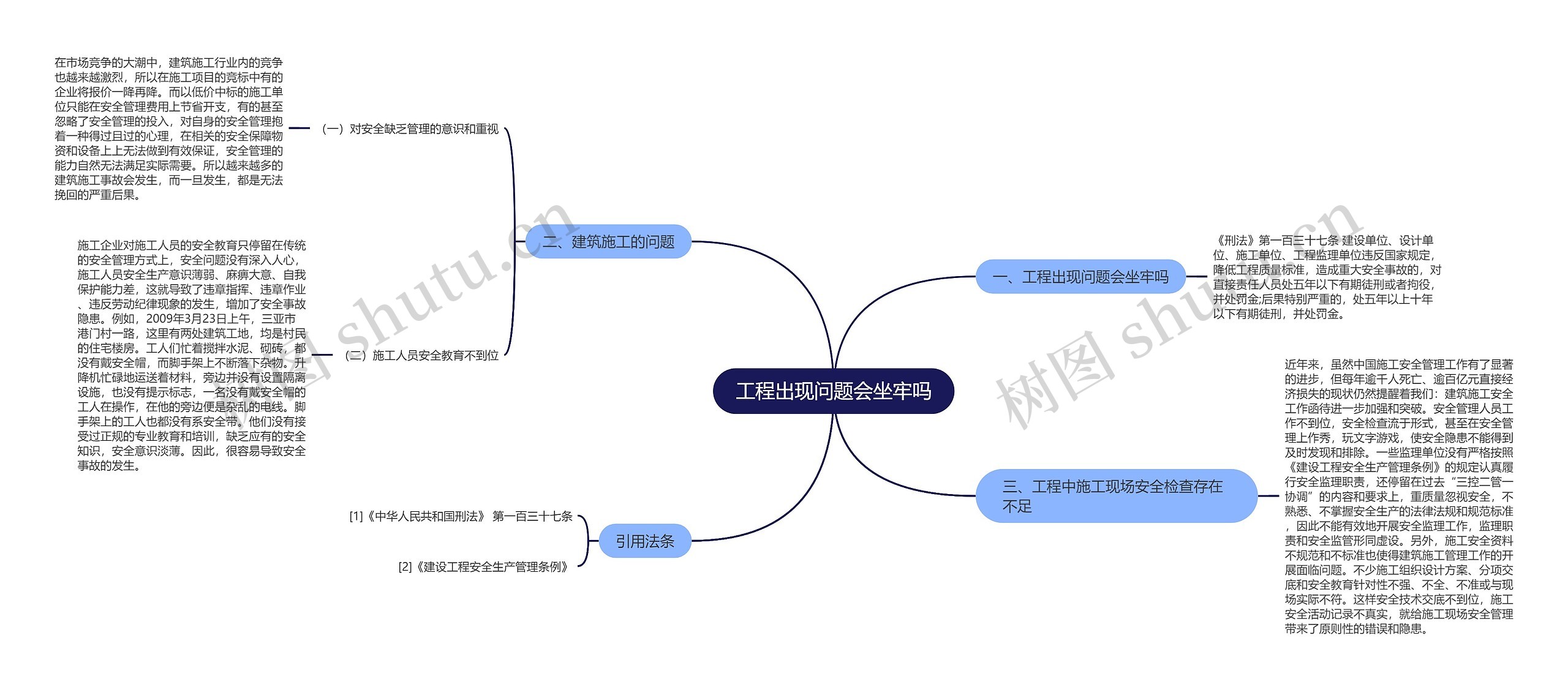 工程出现问题会坐牢吗思维导图