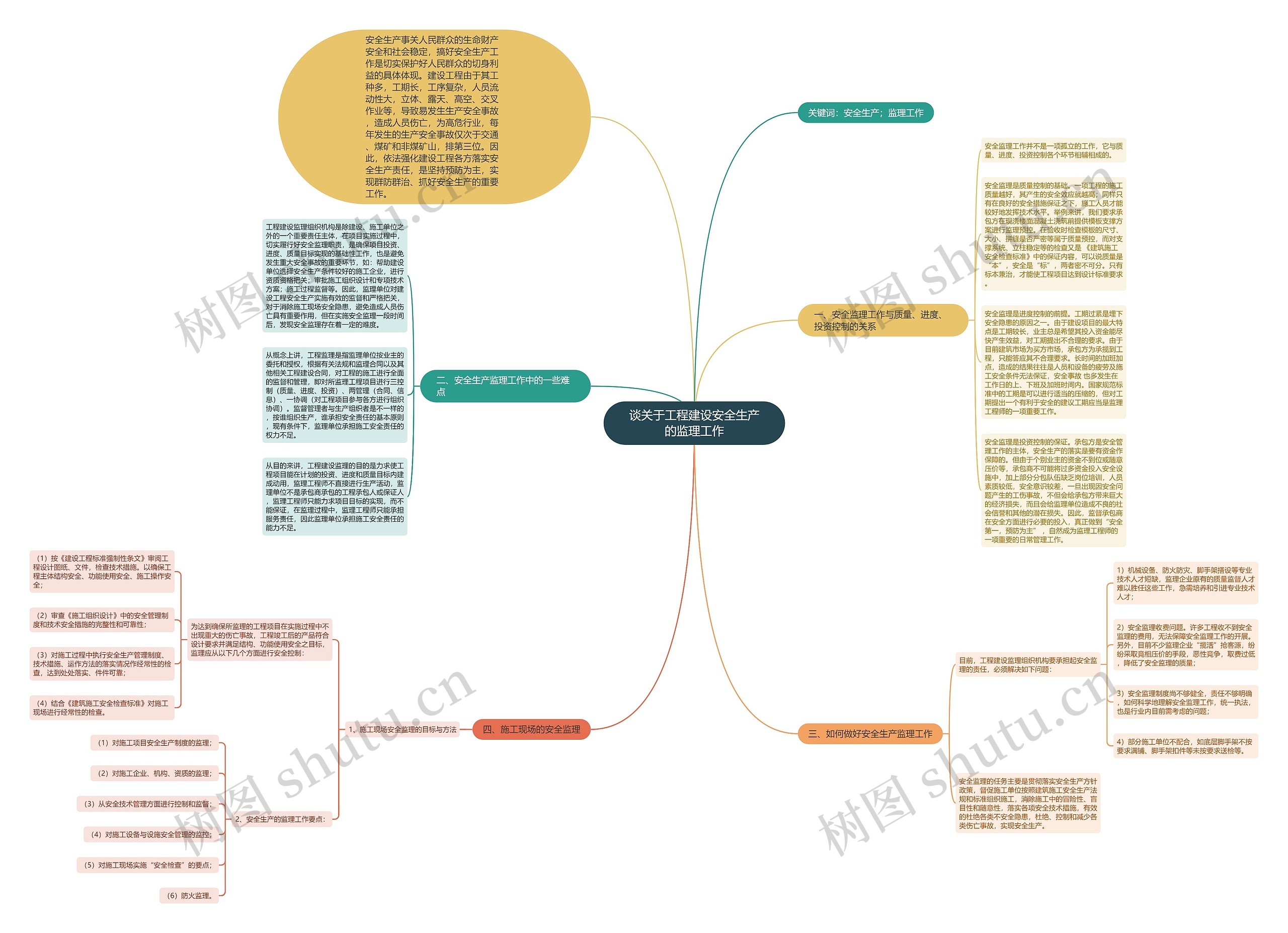 谈关于工程建设安全生产的监理工作思维导图