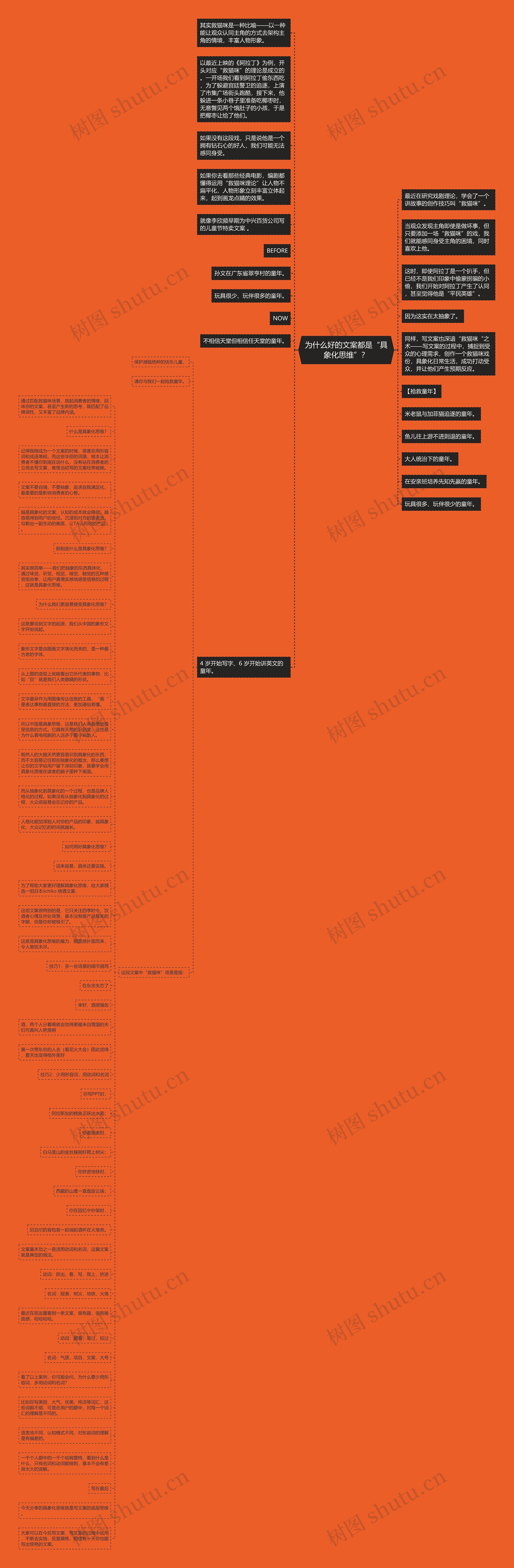 为什么好的文案都是“具象化思维”？思维导图