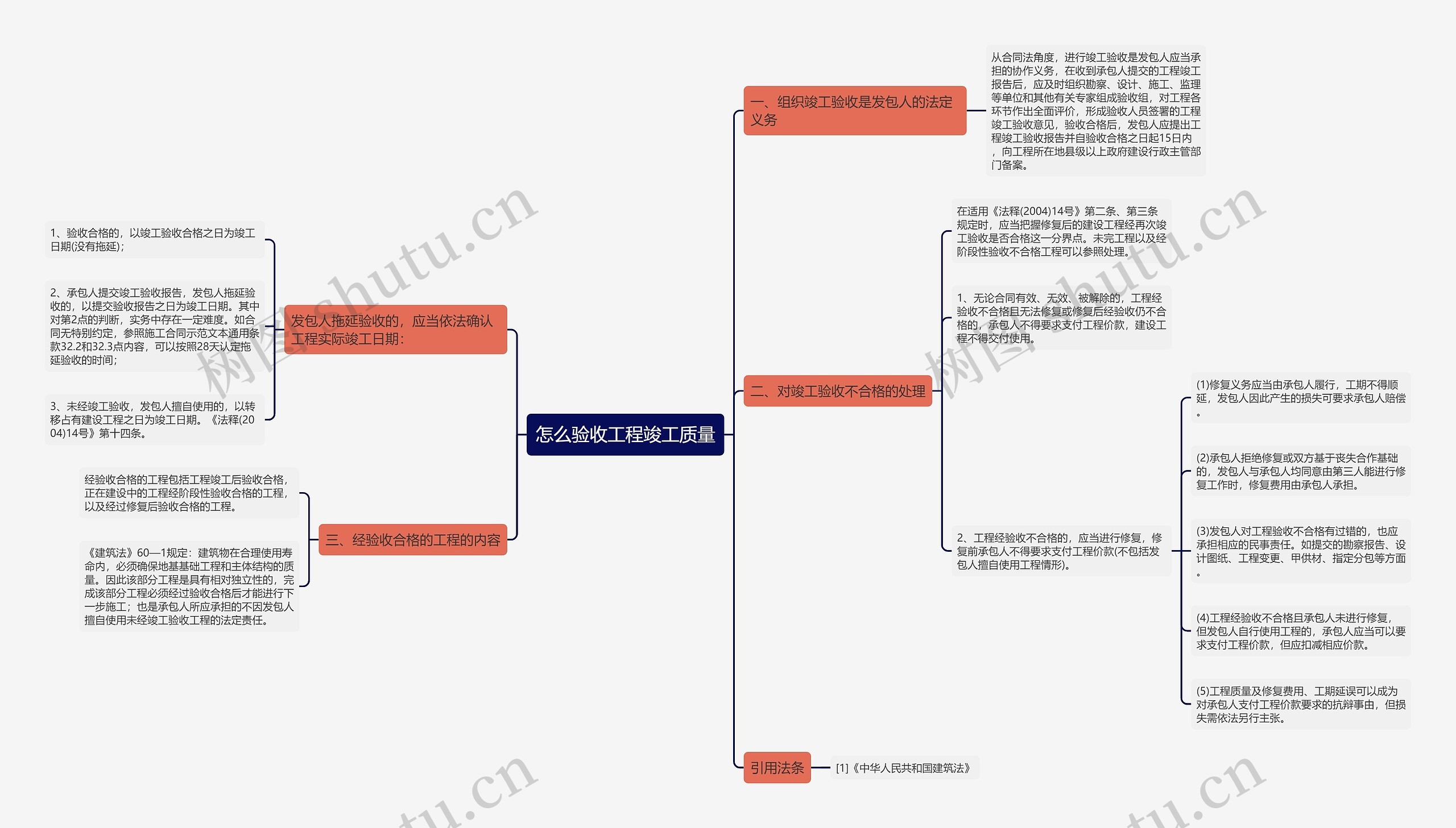 怎么验收工程竣工质量思维导图