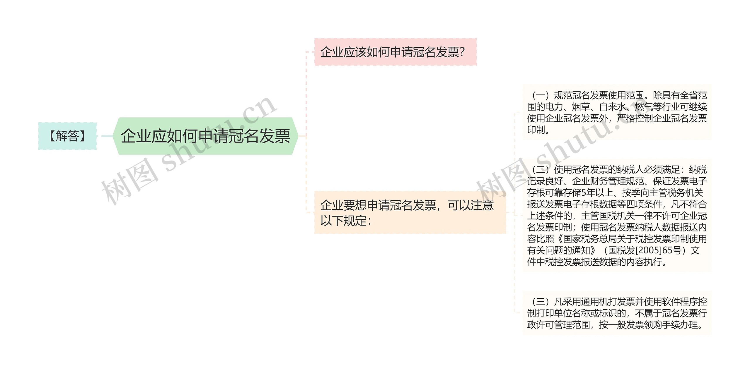 企业应如何申请冠名发票思维导图