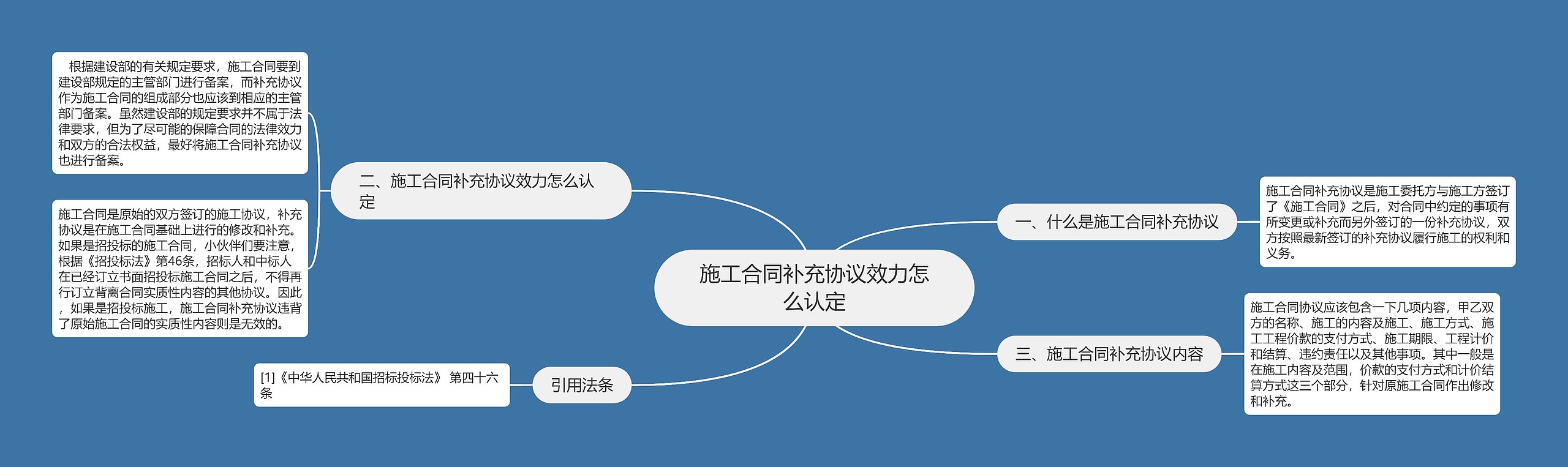 施工合同补充协议效力怎么认定