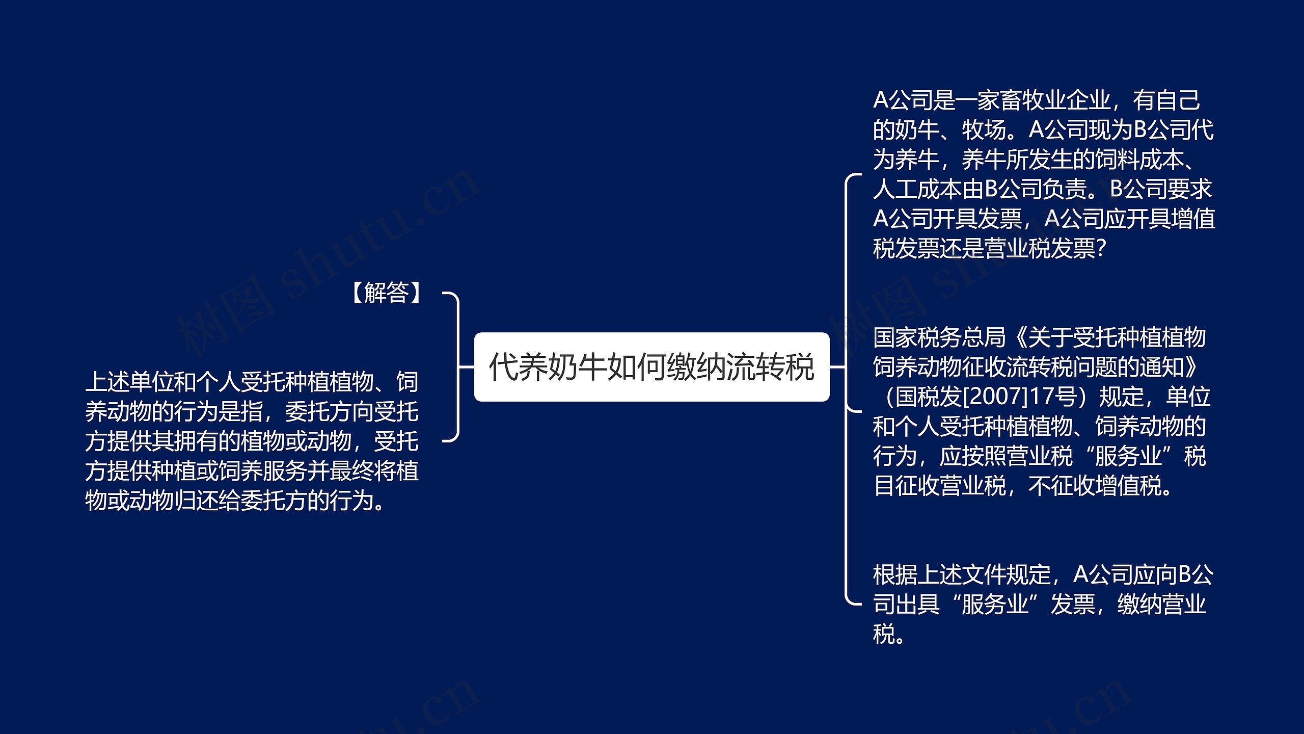 代养奶牛如何缴纳流转税