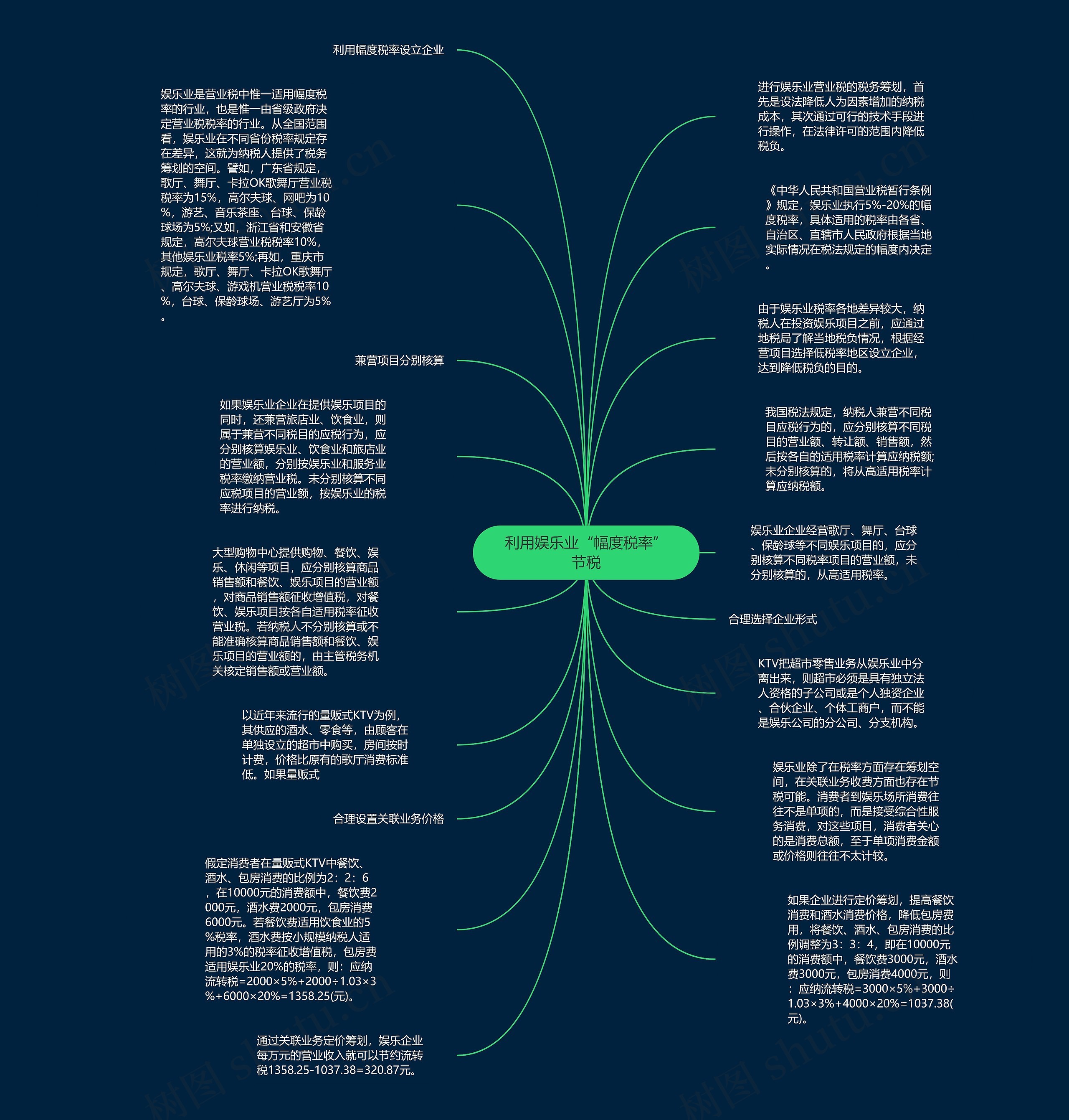 利用娱乐业“幅度税率”节税思维导图