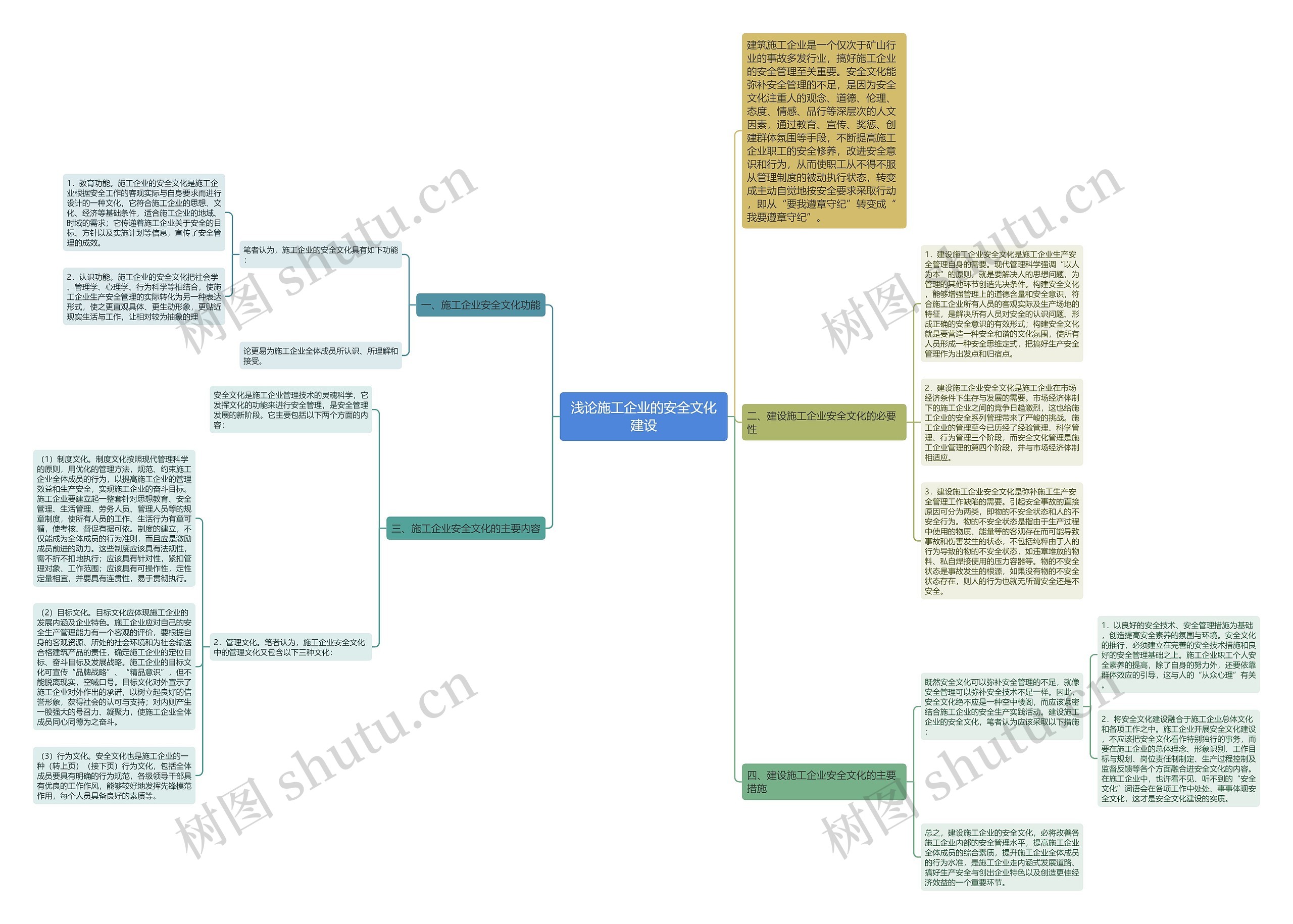 浅论施工企业的安全文化建设思维导图
