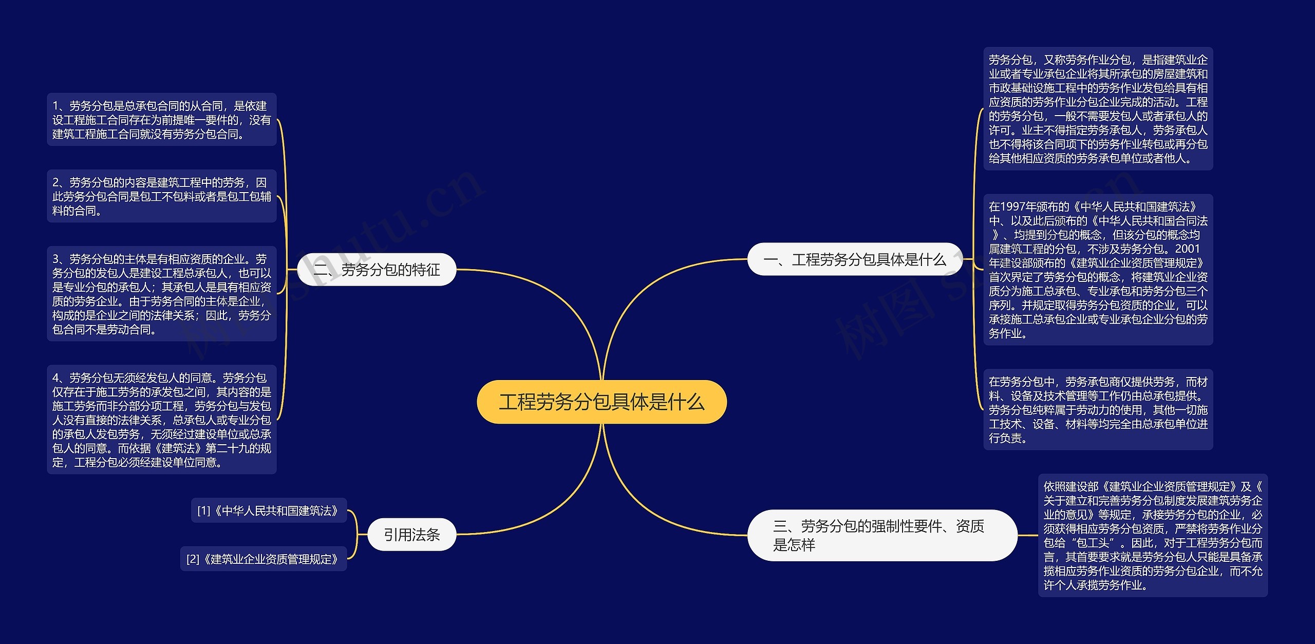 工程劳务分包具体是什么