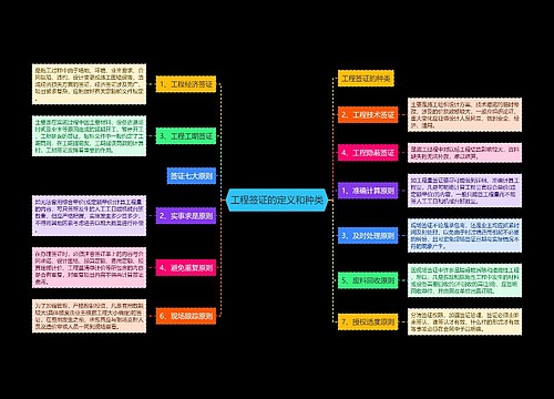 工程签证的定义和种类