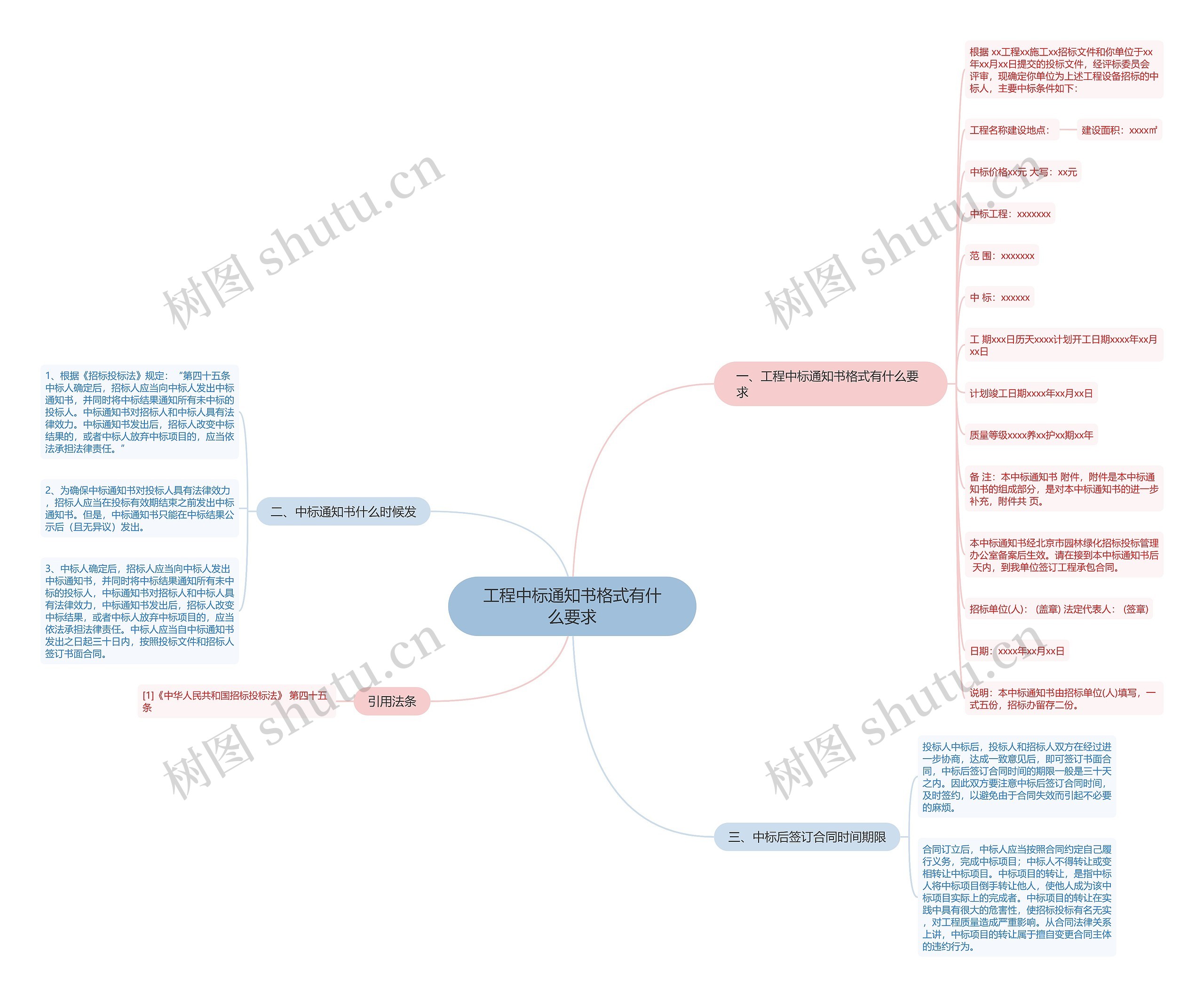 工程中标通知书格式有什么要求思维导图
