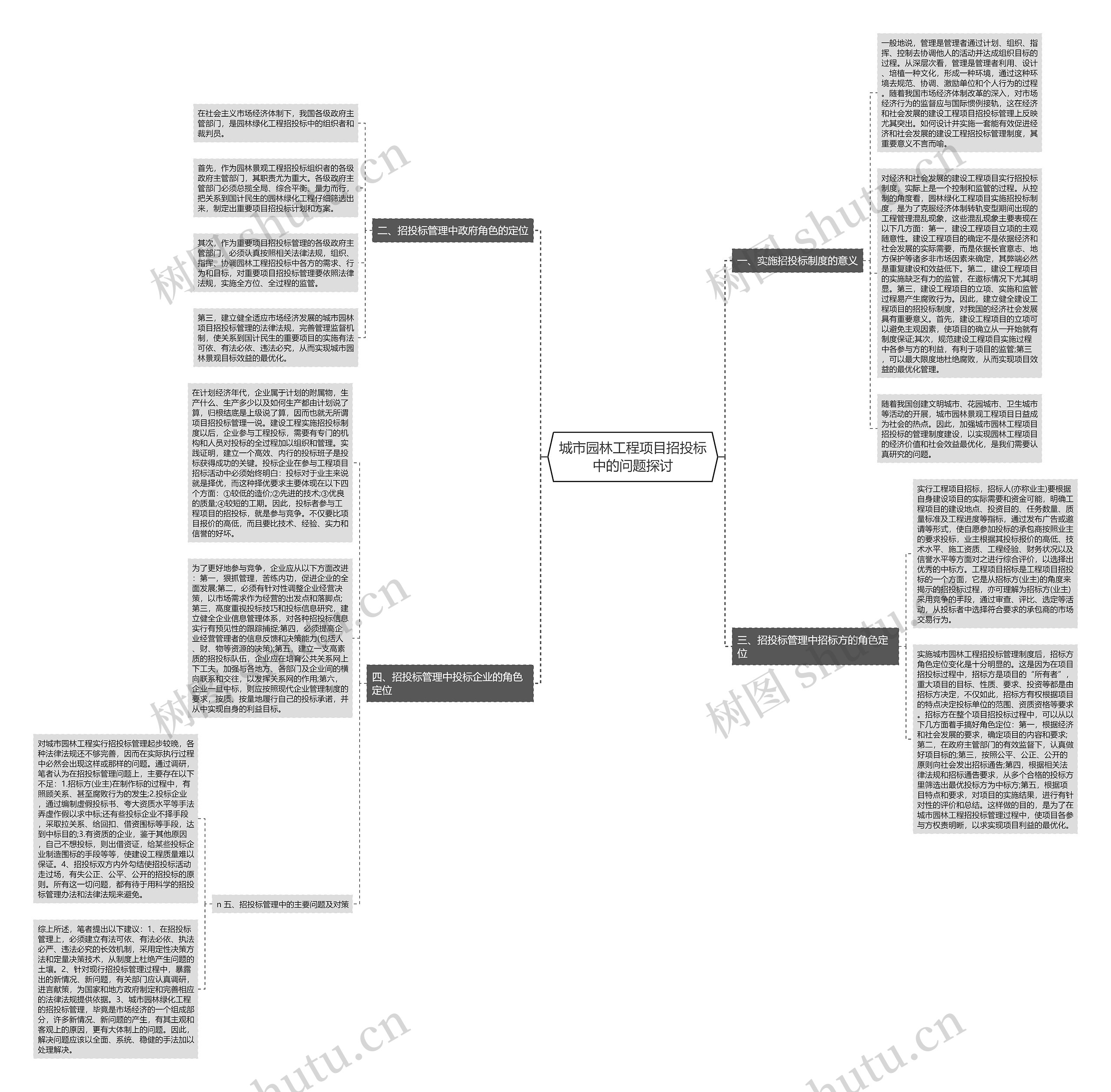 城市园林工程项目招投标中的问题探讨思维导图