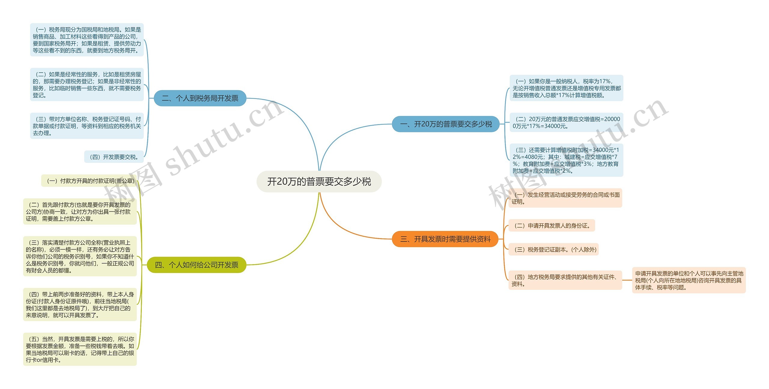 开20万的普票要交多少税