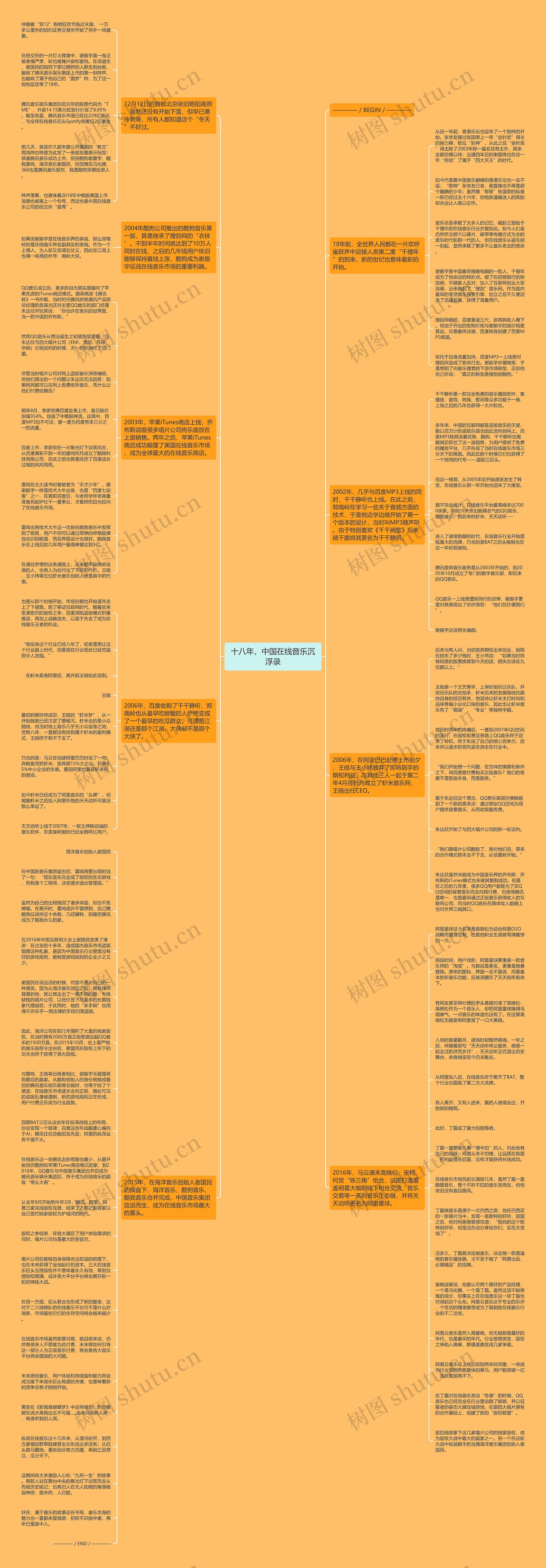十八年，中国在线音乐沉浮录思维导图