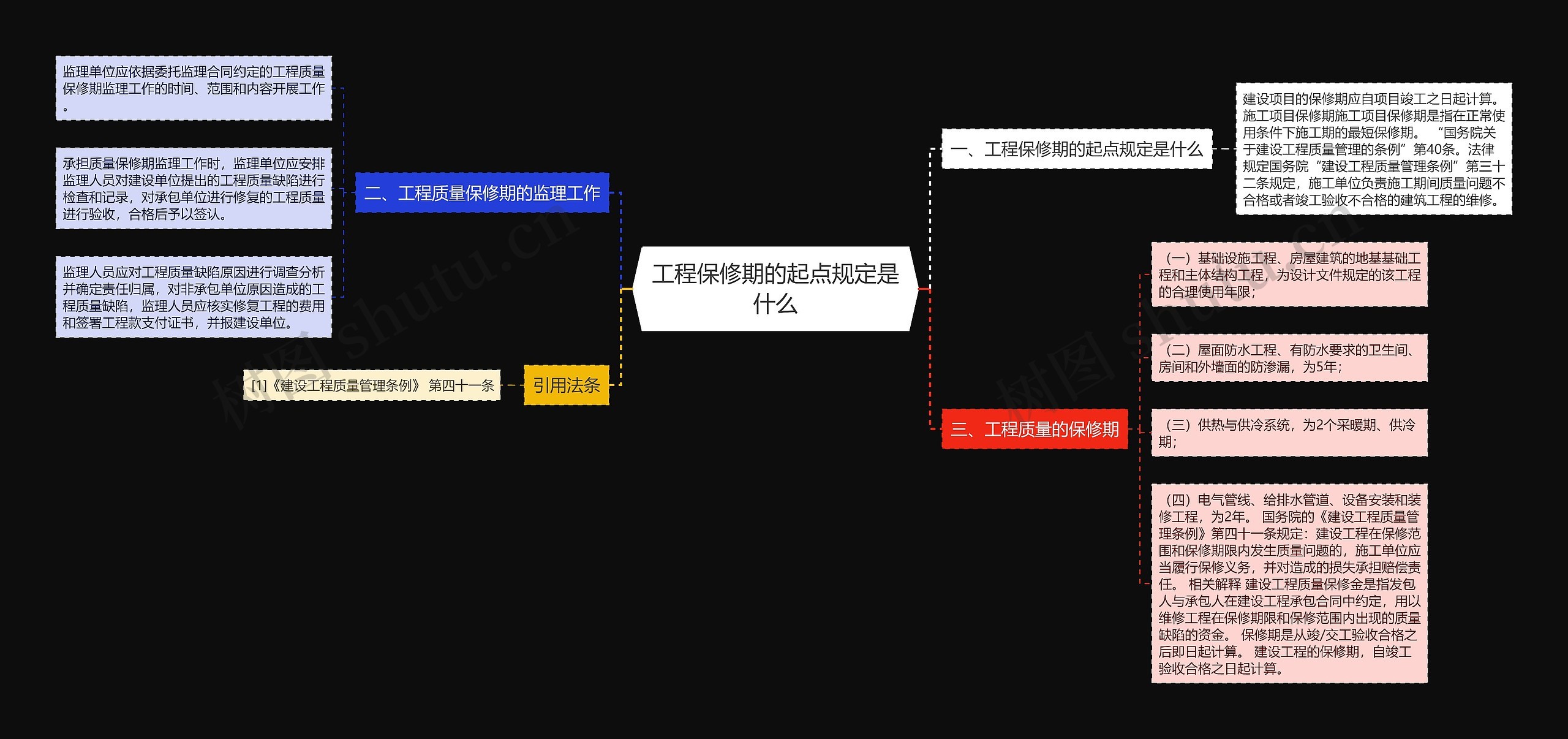 工程保修期的起点规定是什么