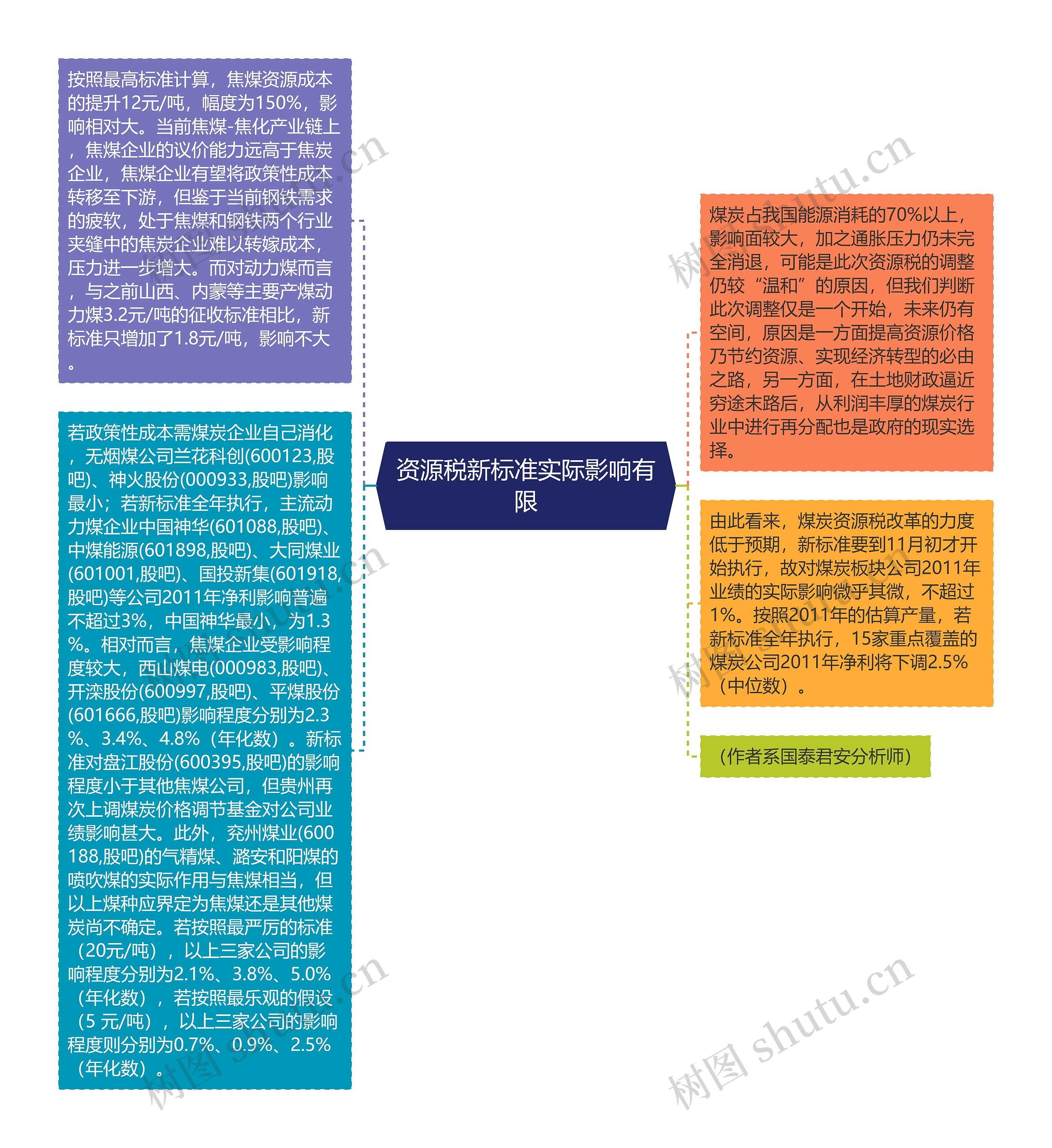 资源税新标准实际影响有限