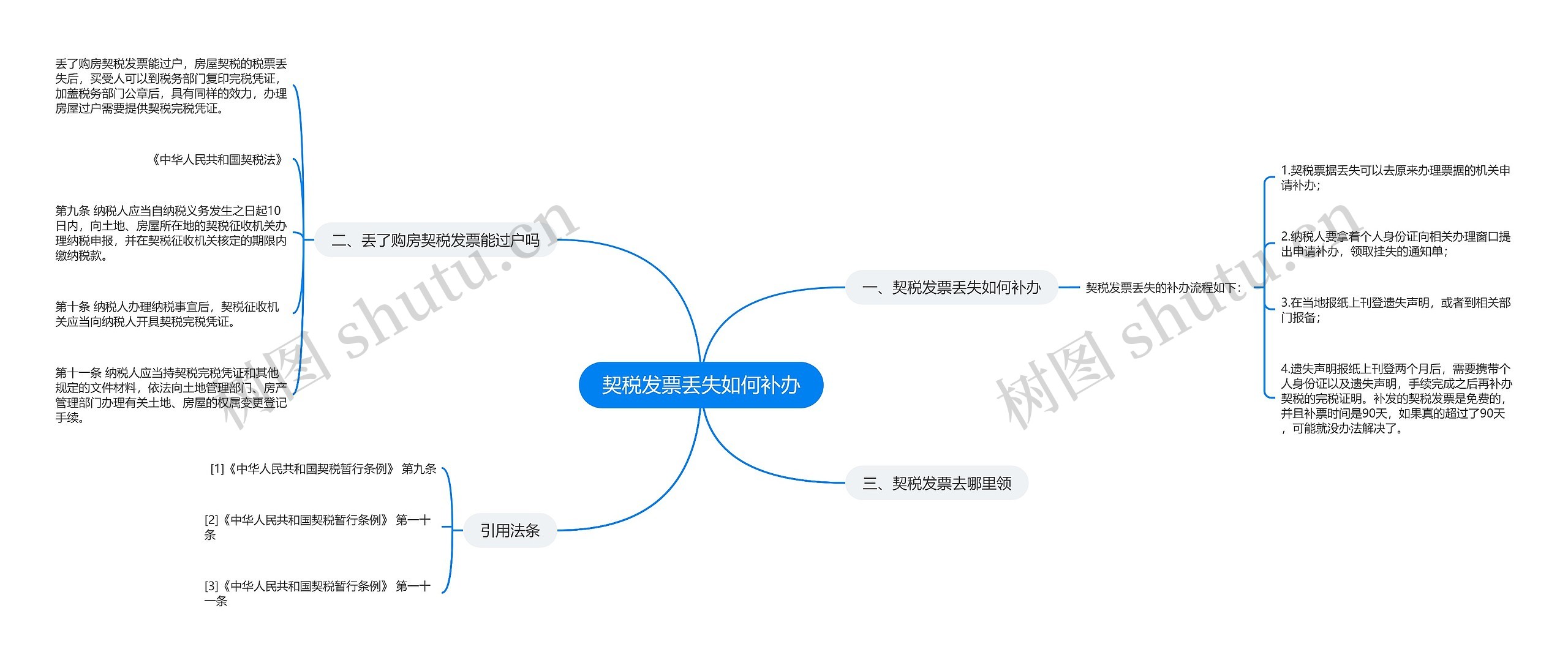 契税发票丢失如何补办